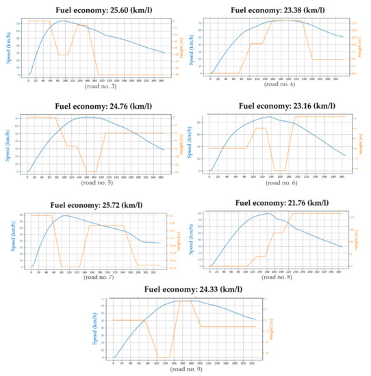 Electronics 09 01911 g0a2b