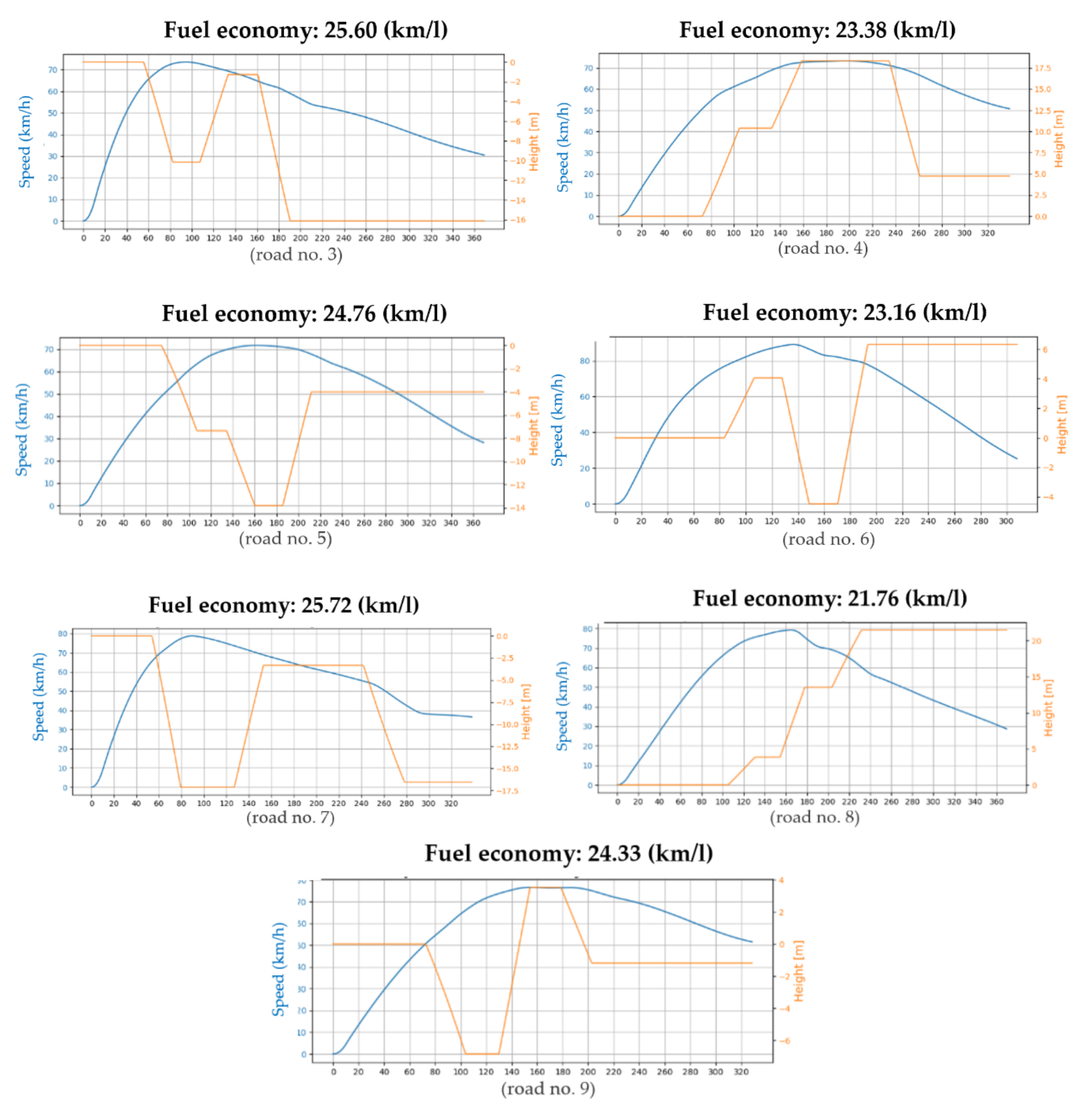 Electronics 09 01911 g0a2b