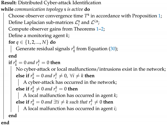 Electronics 09 01912 i001