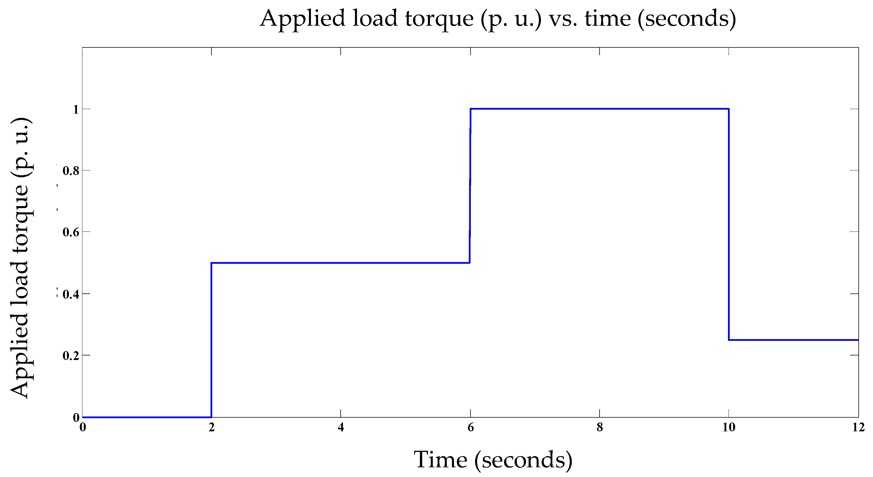 Electronics 09 01914 g006