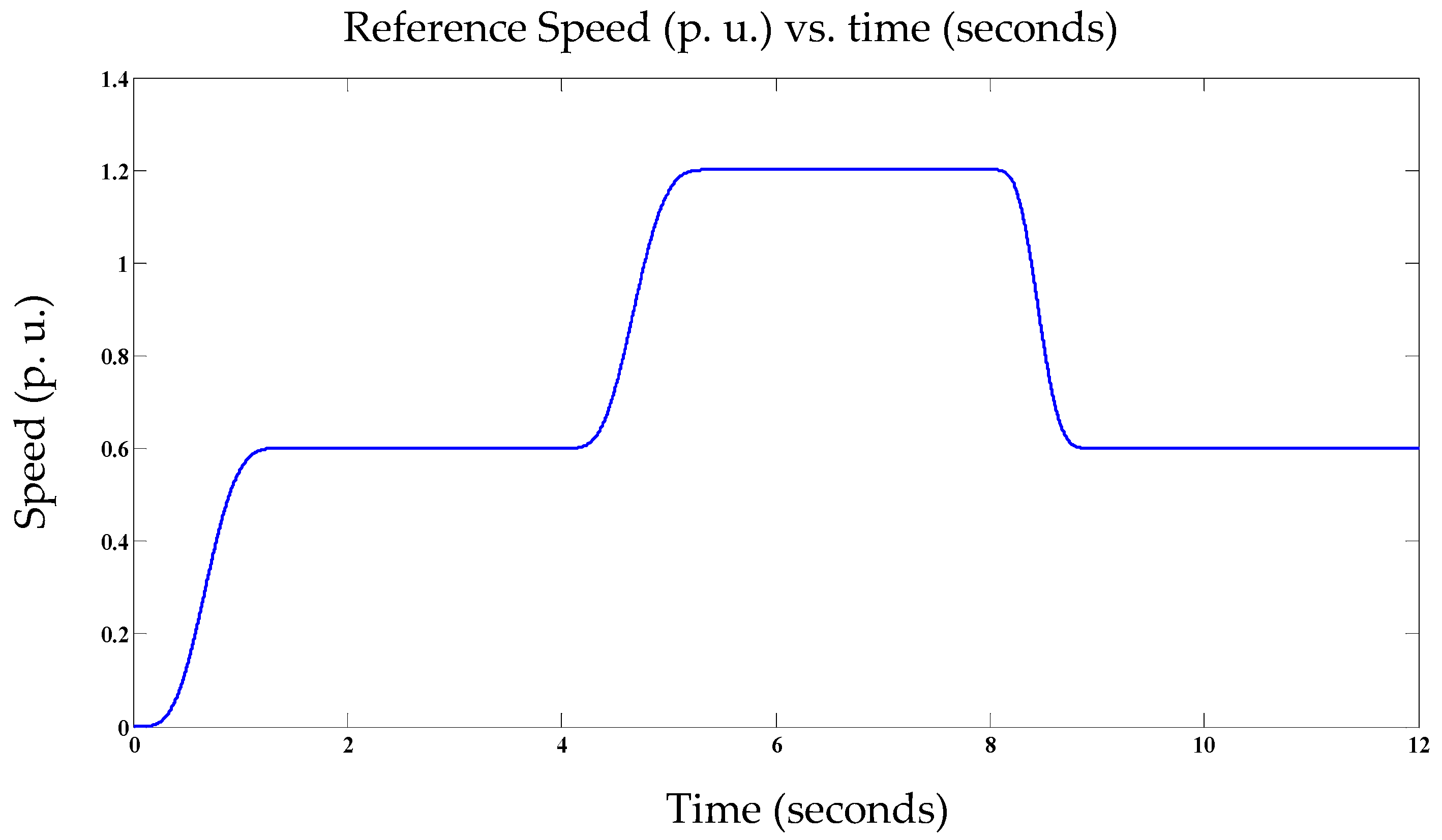 Electronics 09 01914 g007