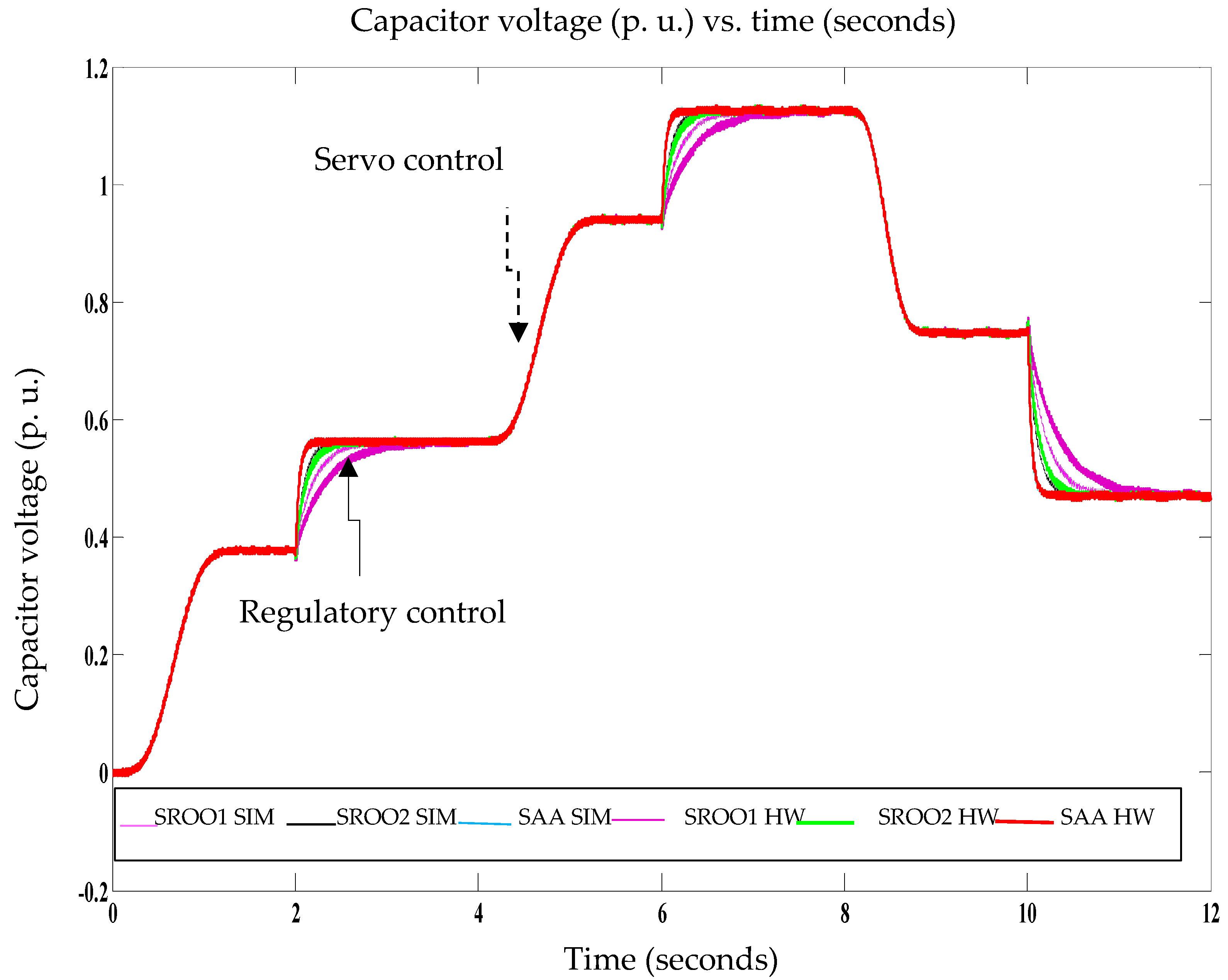 Electronics 09 01914 g009
