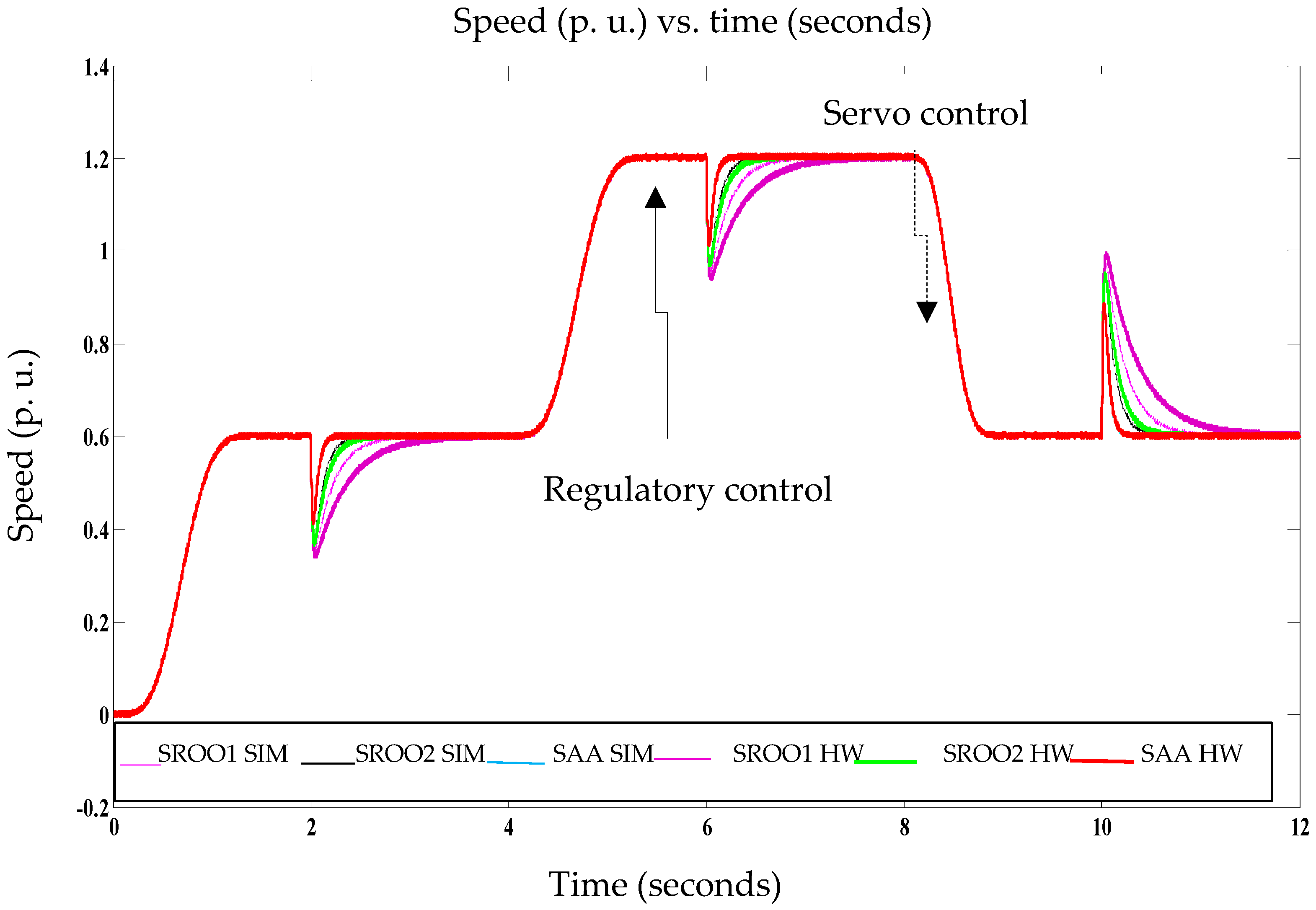 Electronics 09 01914 g010