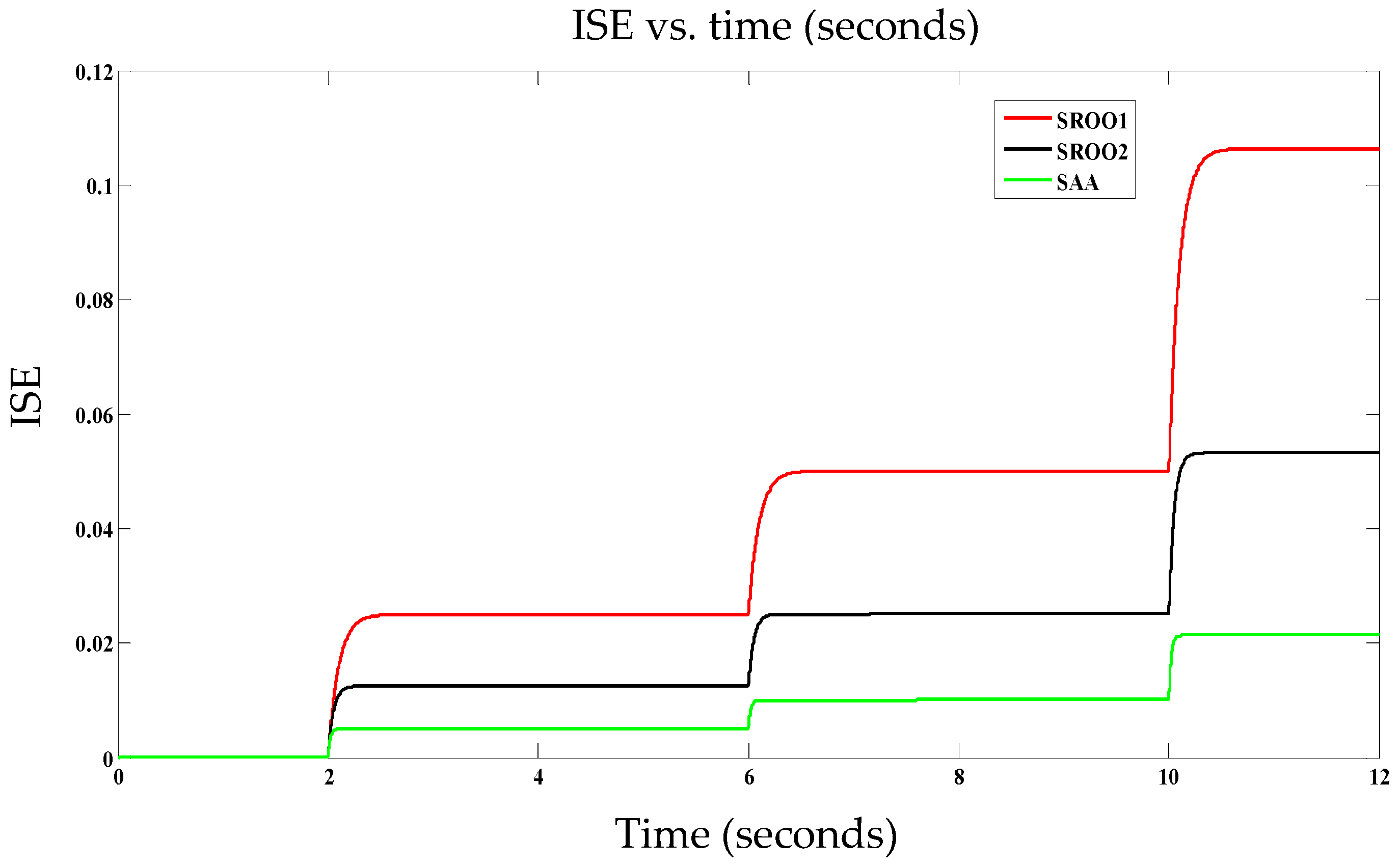 Electronics 09 01914 g012