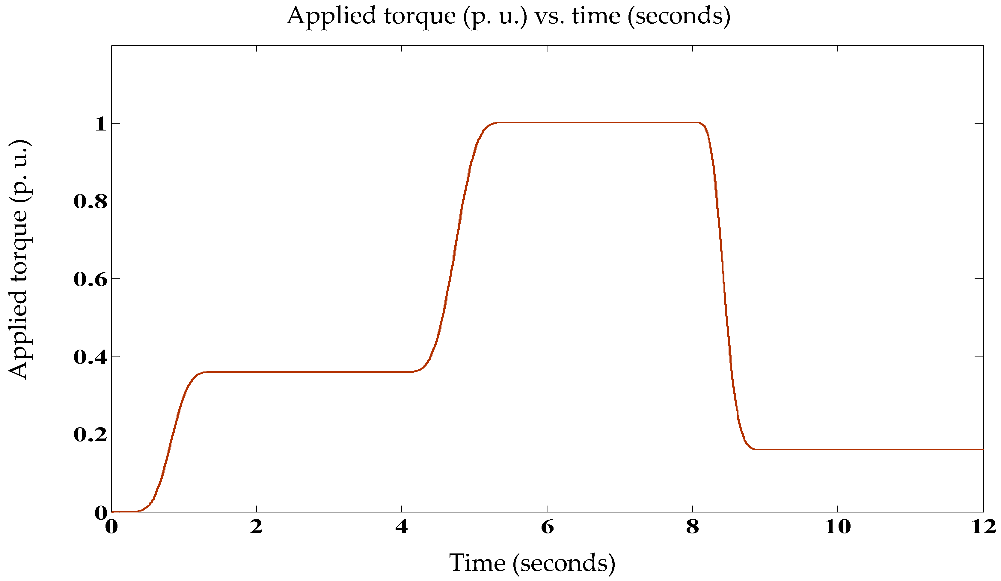 Electronics 09 01914 g014