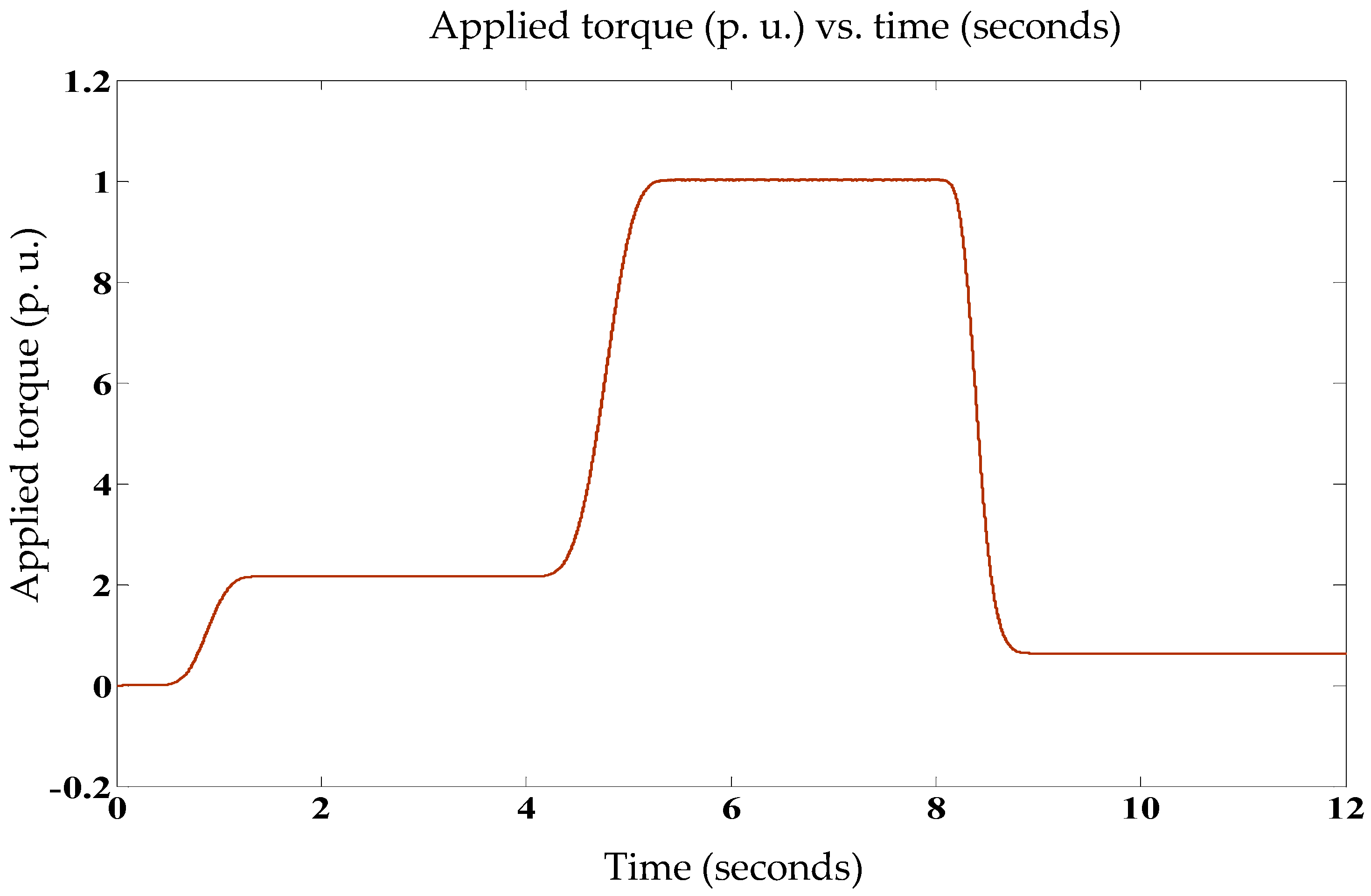 Electronics 09 01914 g015