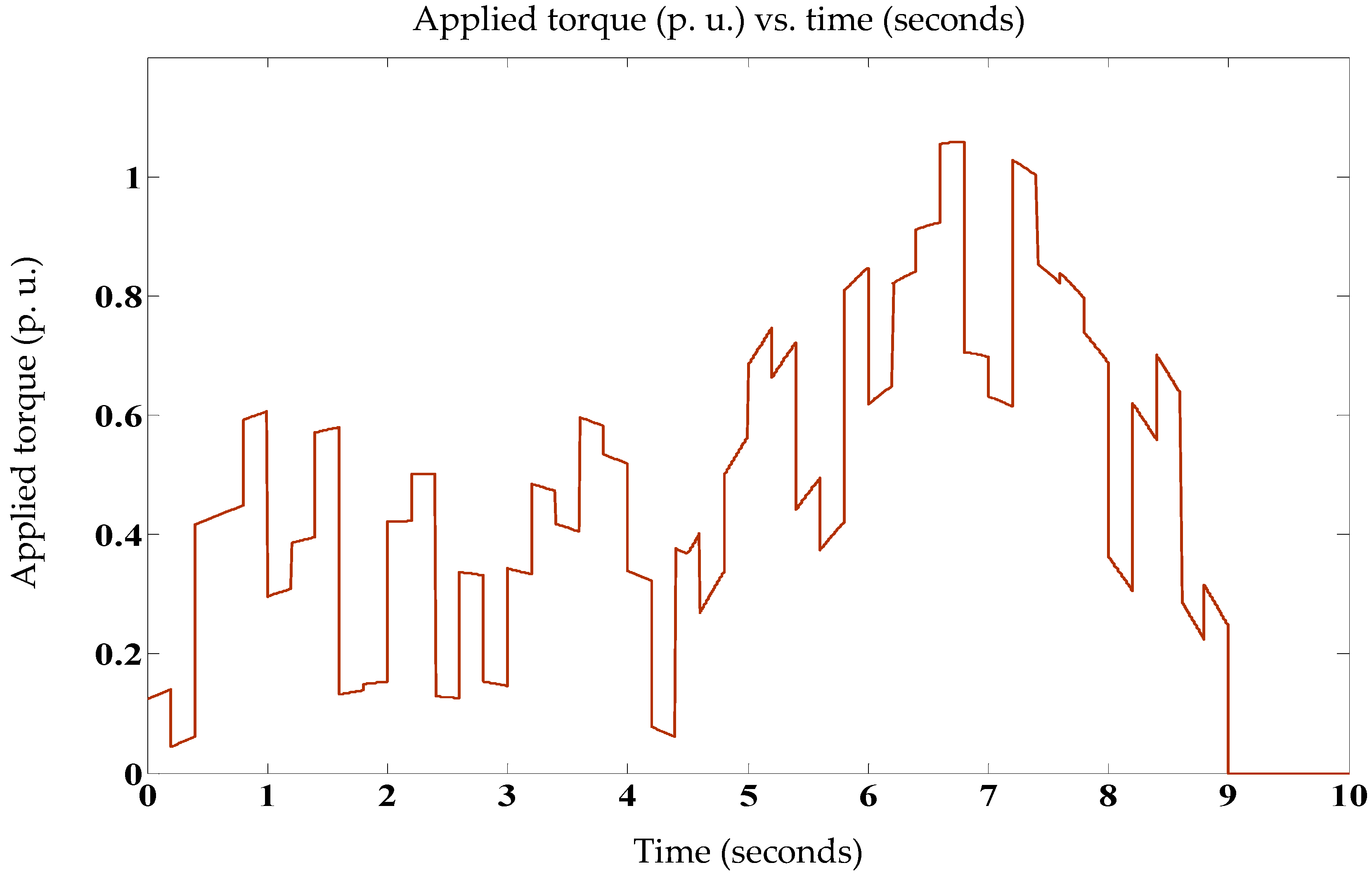 Electronics 09 01914 g016