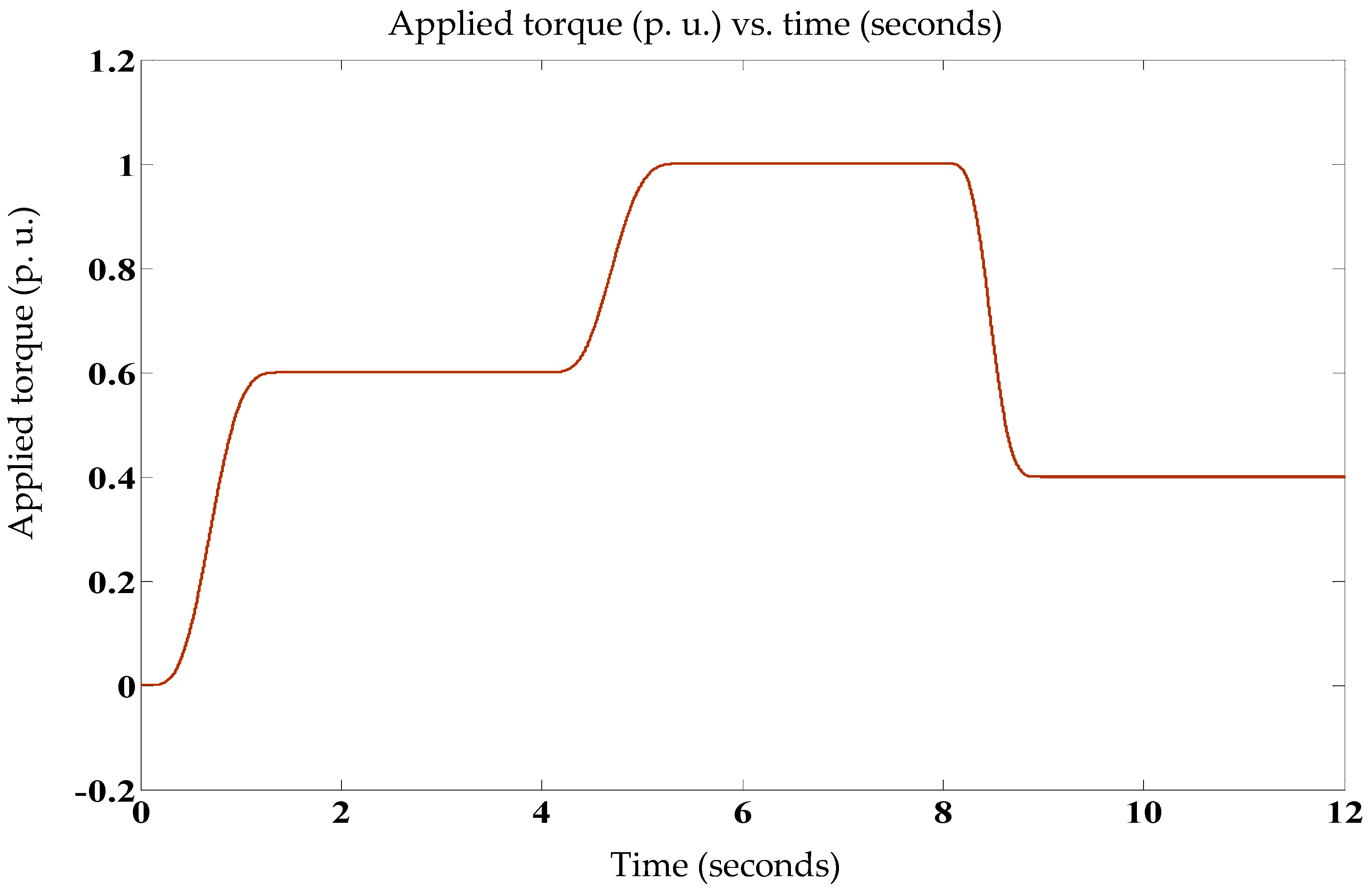 Electronics 09 01914 g017