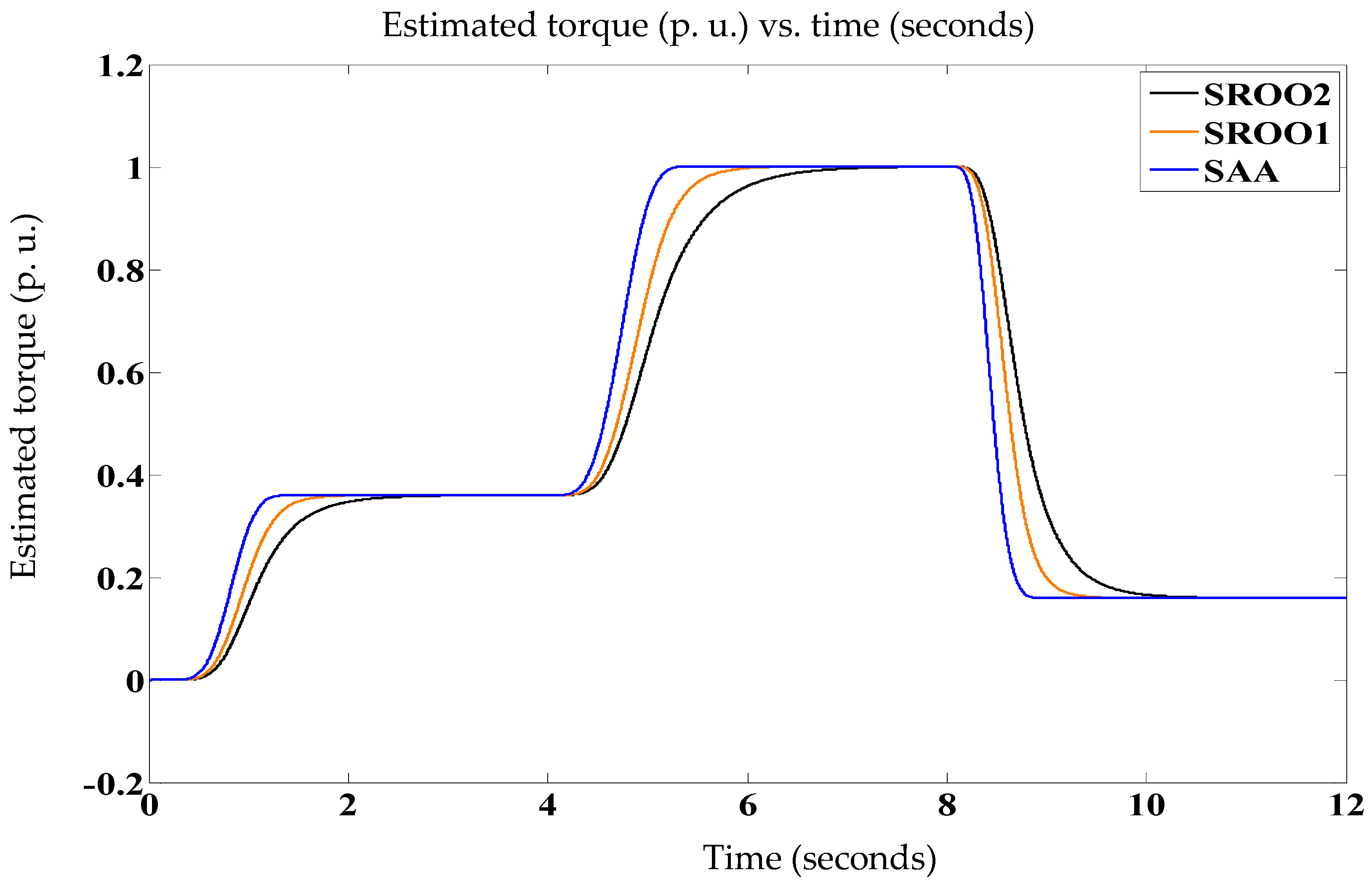 Electronics 09 01914 g019