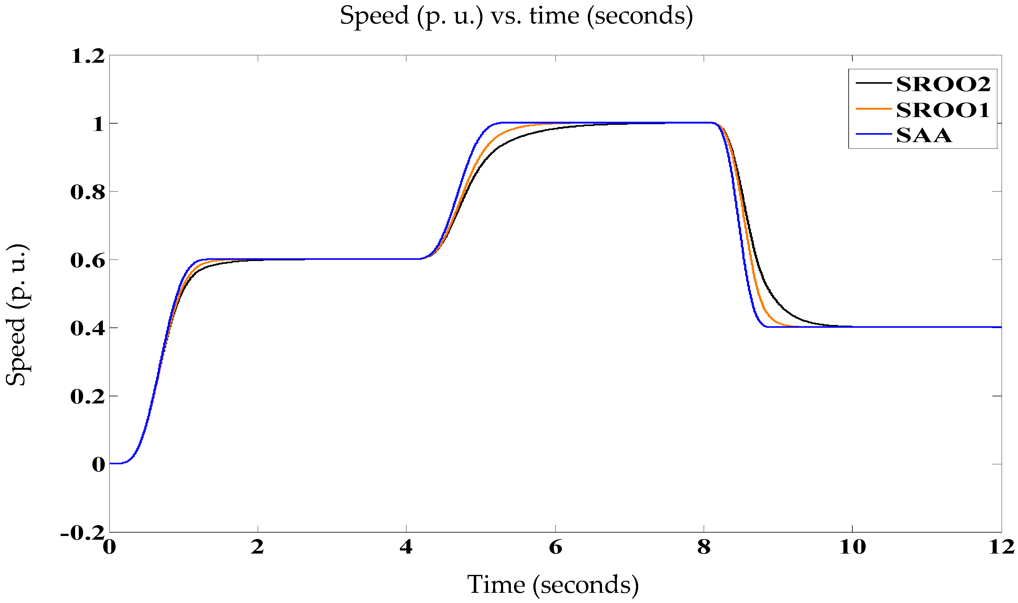 Electronics 09 01914 g020