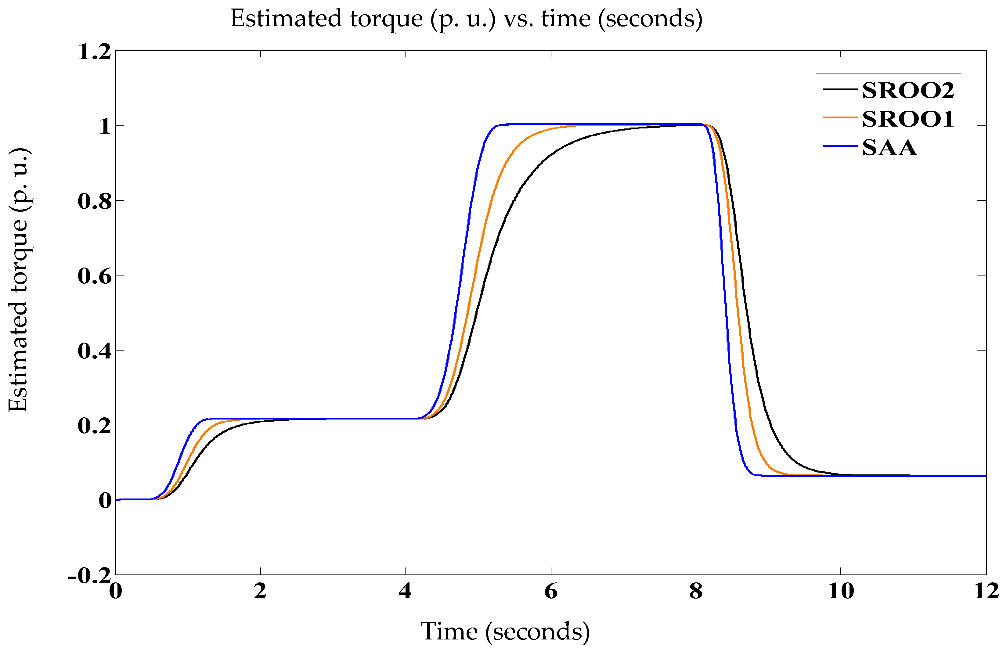 Electronics 09 01914 g021