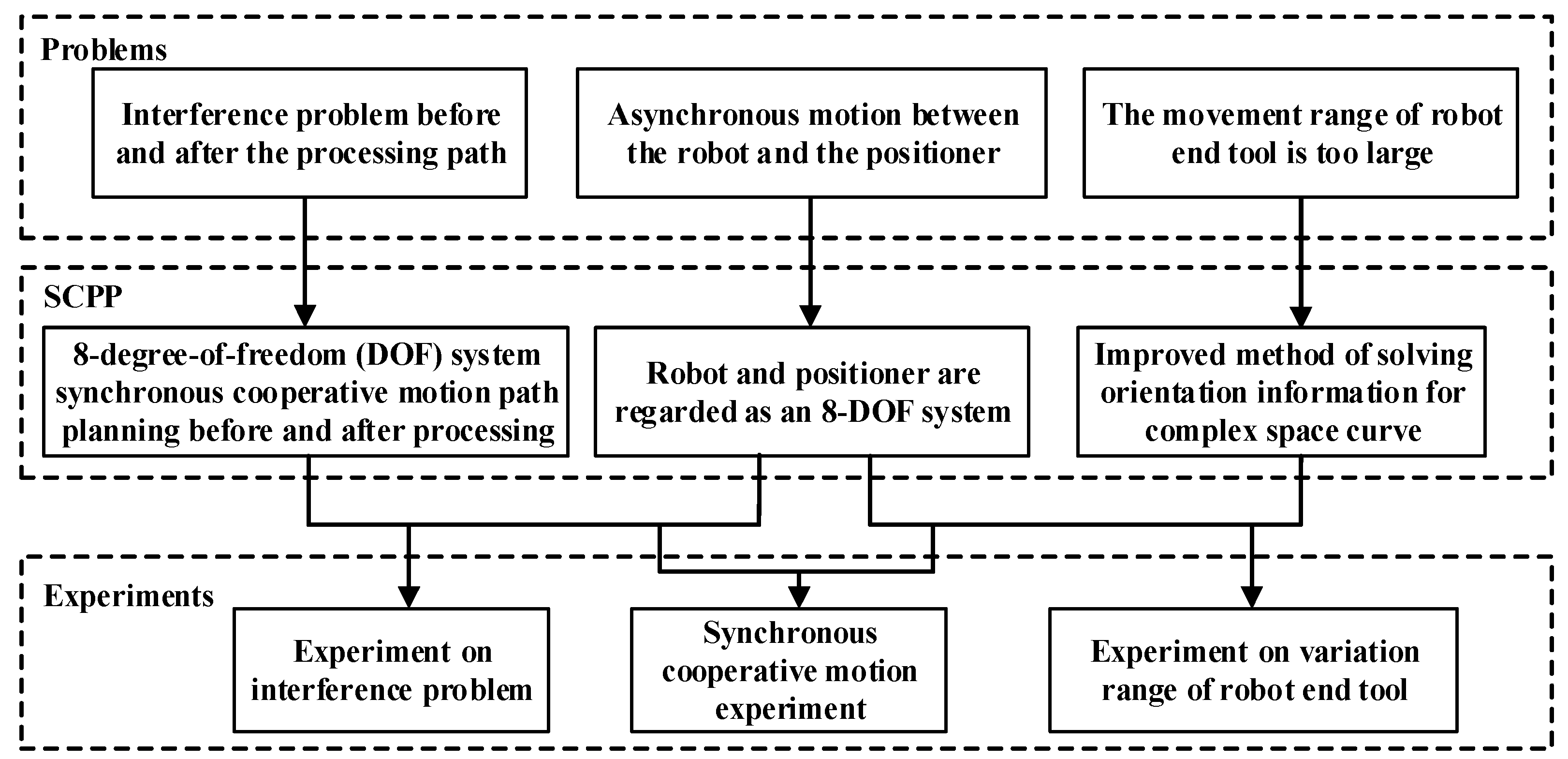Electronics 09 01917 g001