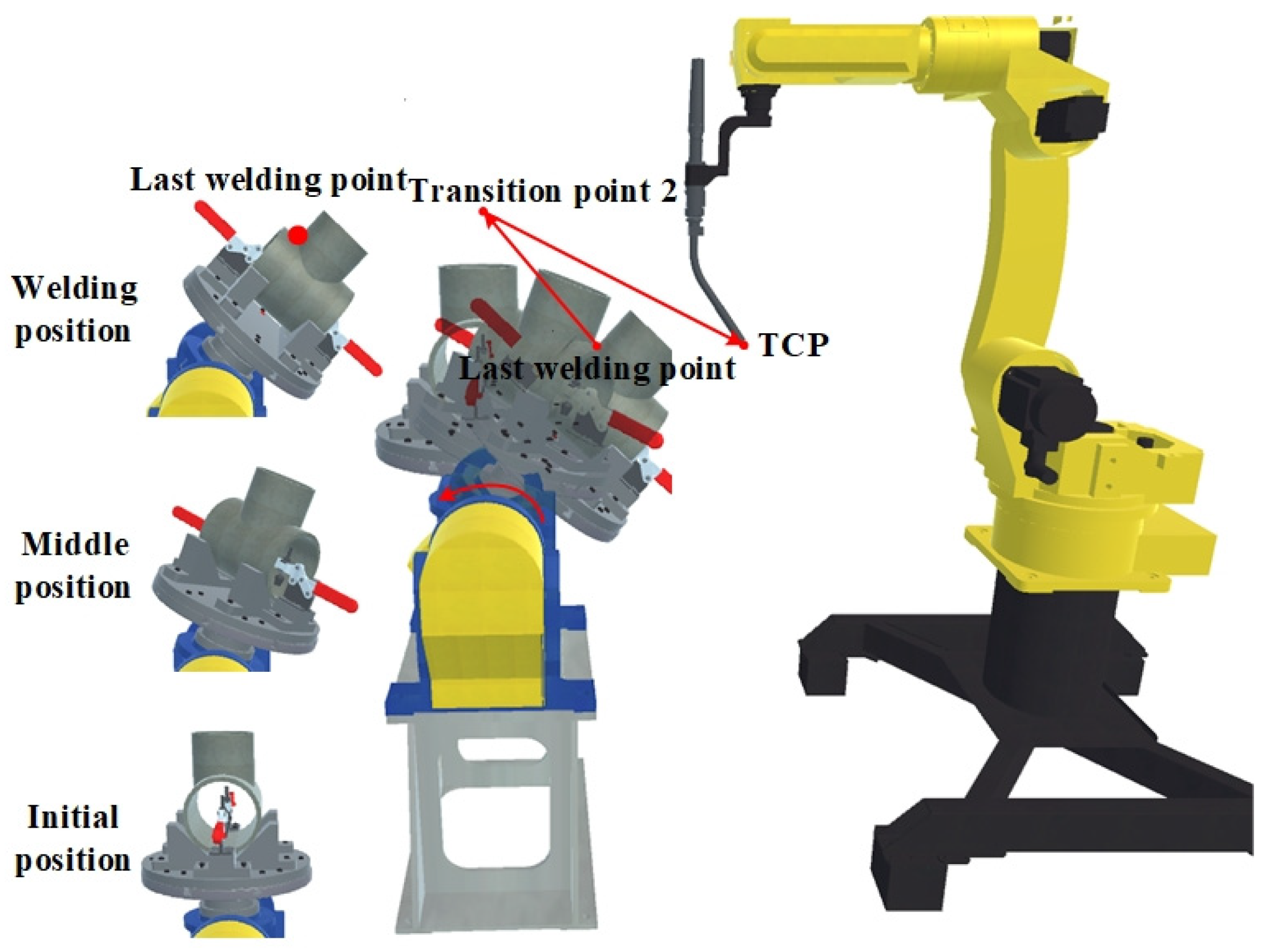 Electronics 09 01917 g006
