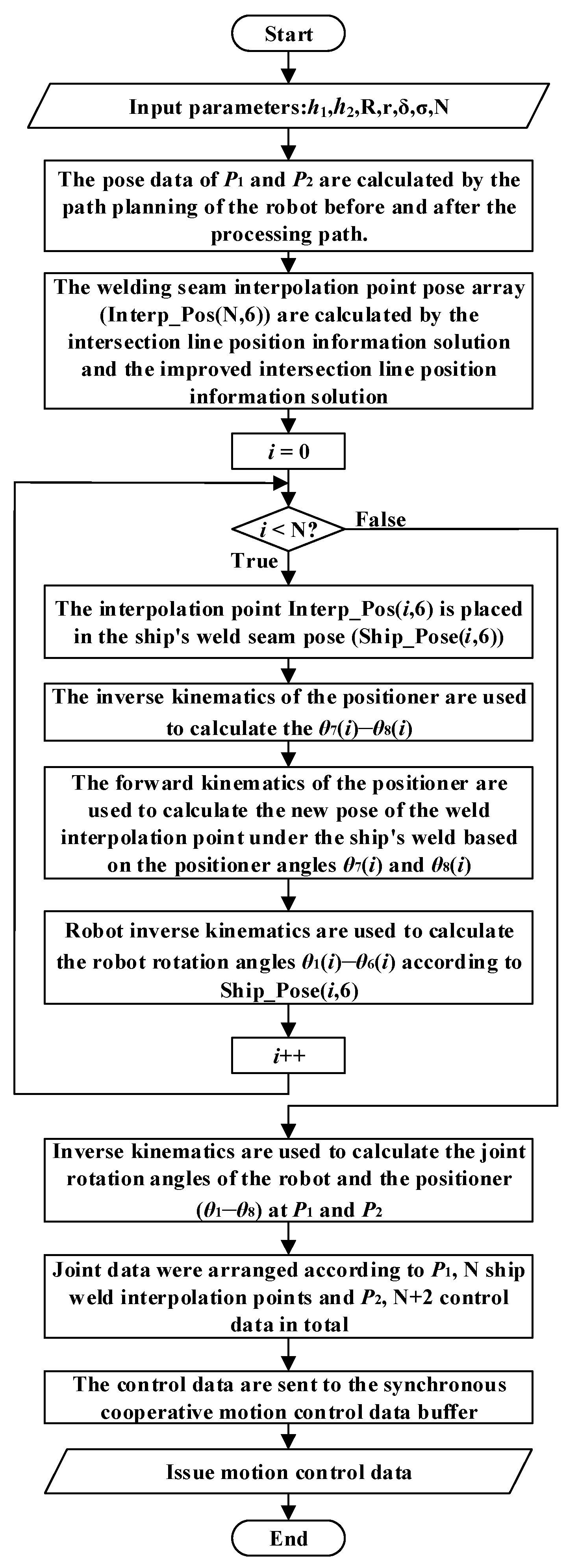 Electronics 09 01917 g012