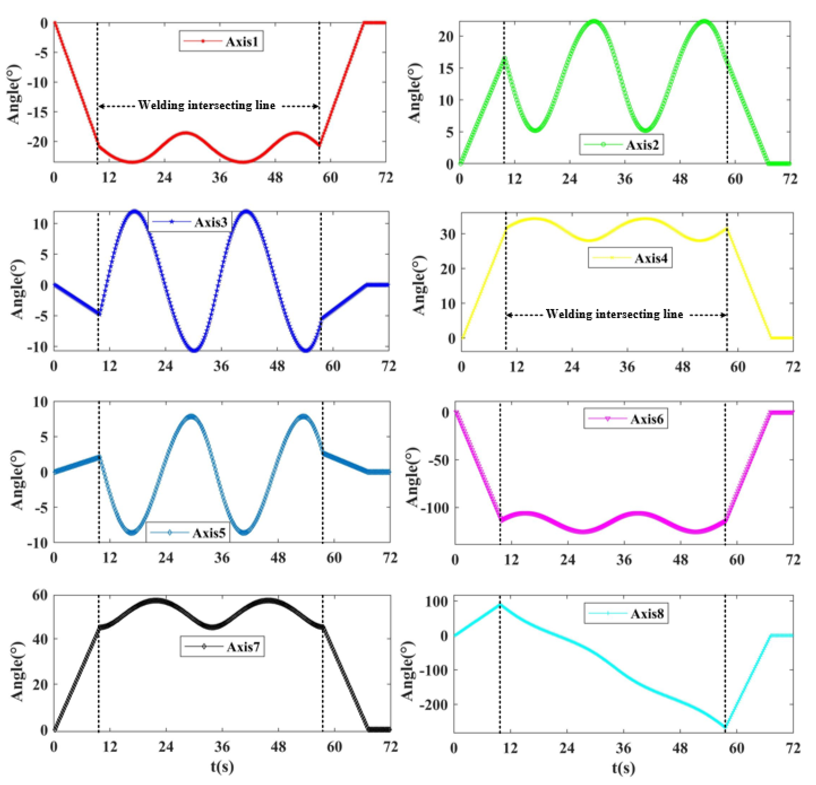 Electronics 09 01917 g016