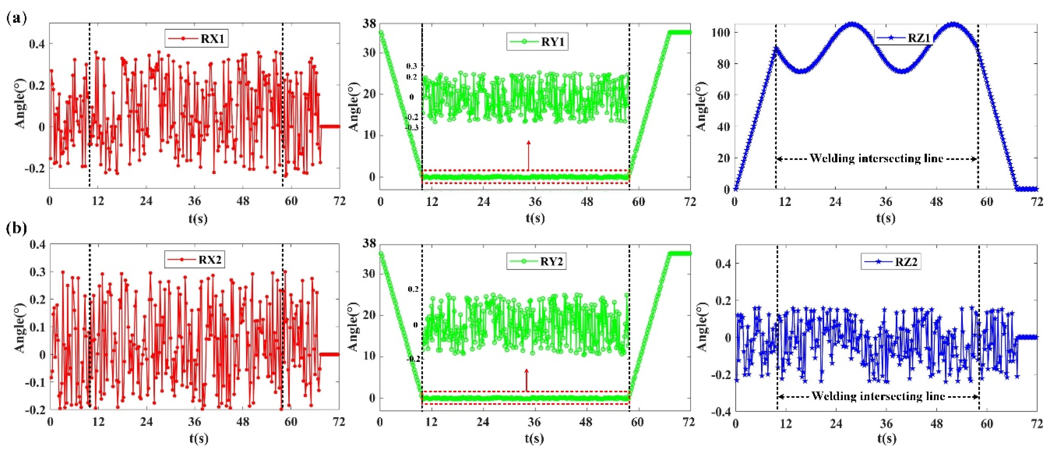 Electronics 09 01917 g018