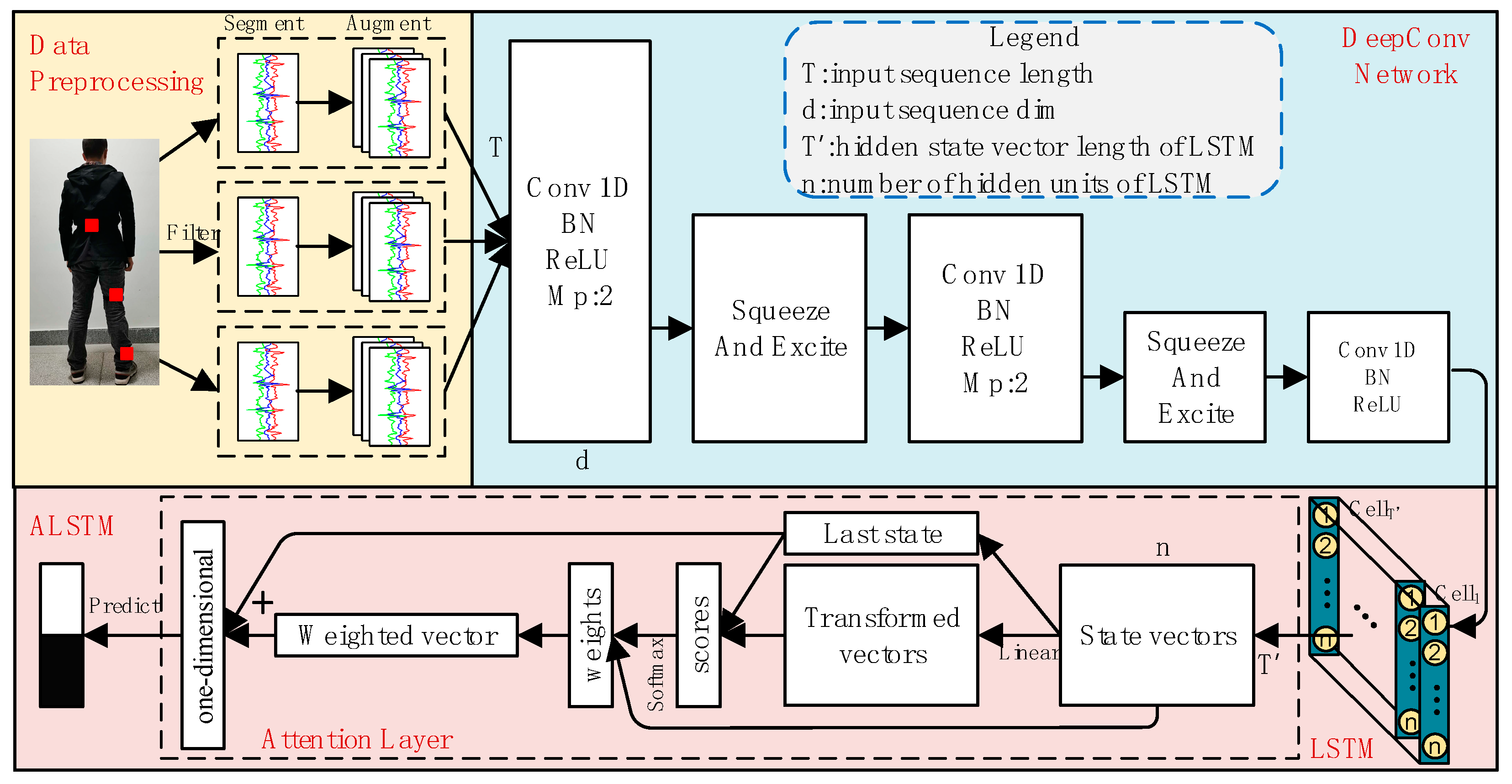 Electronics 09 01919 g004