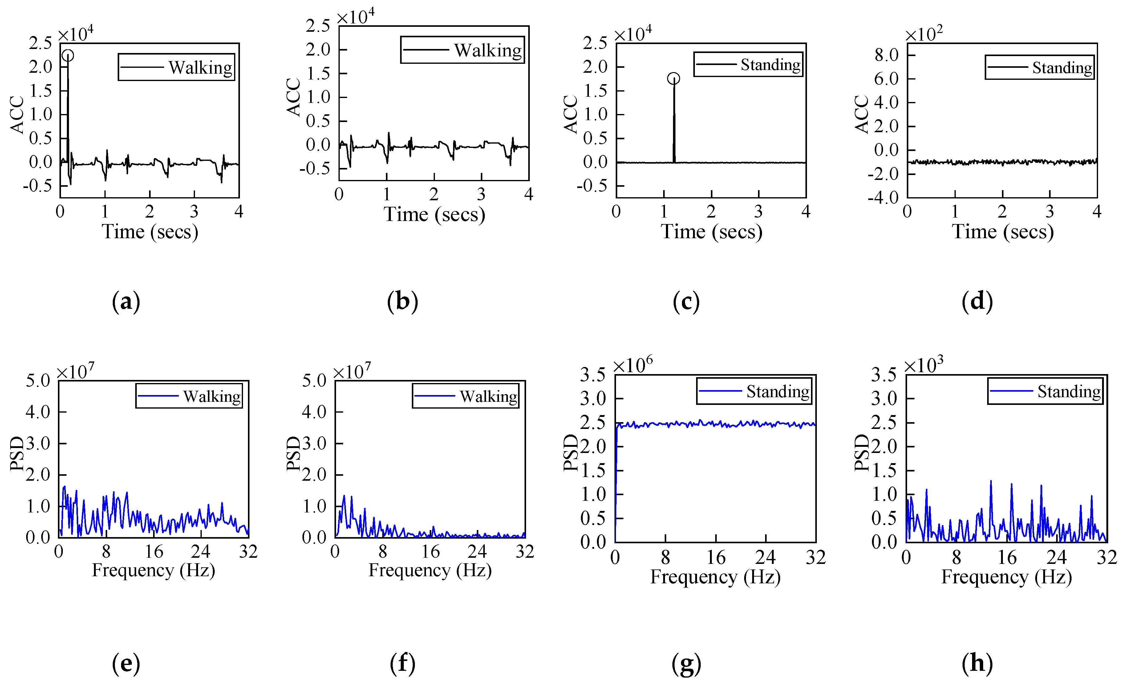 Electronics 09 01919 g005