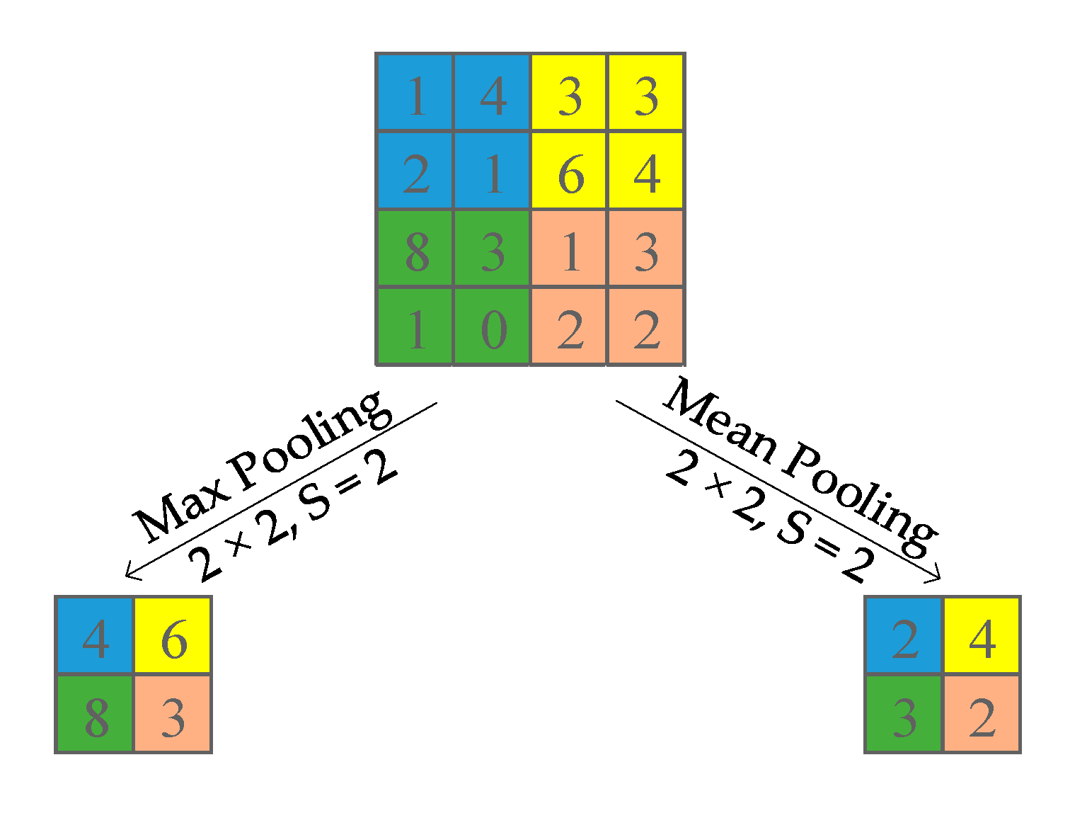 Electronics 09 01921 g002