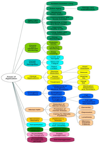Electronics 09 01925 g0a1