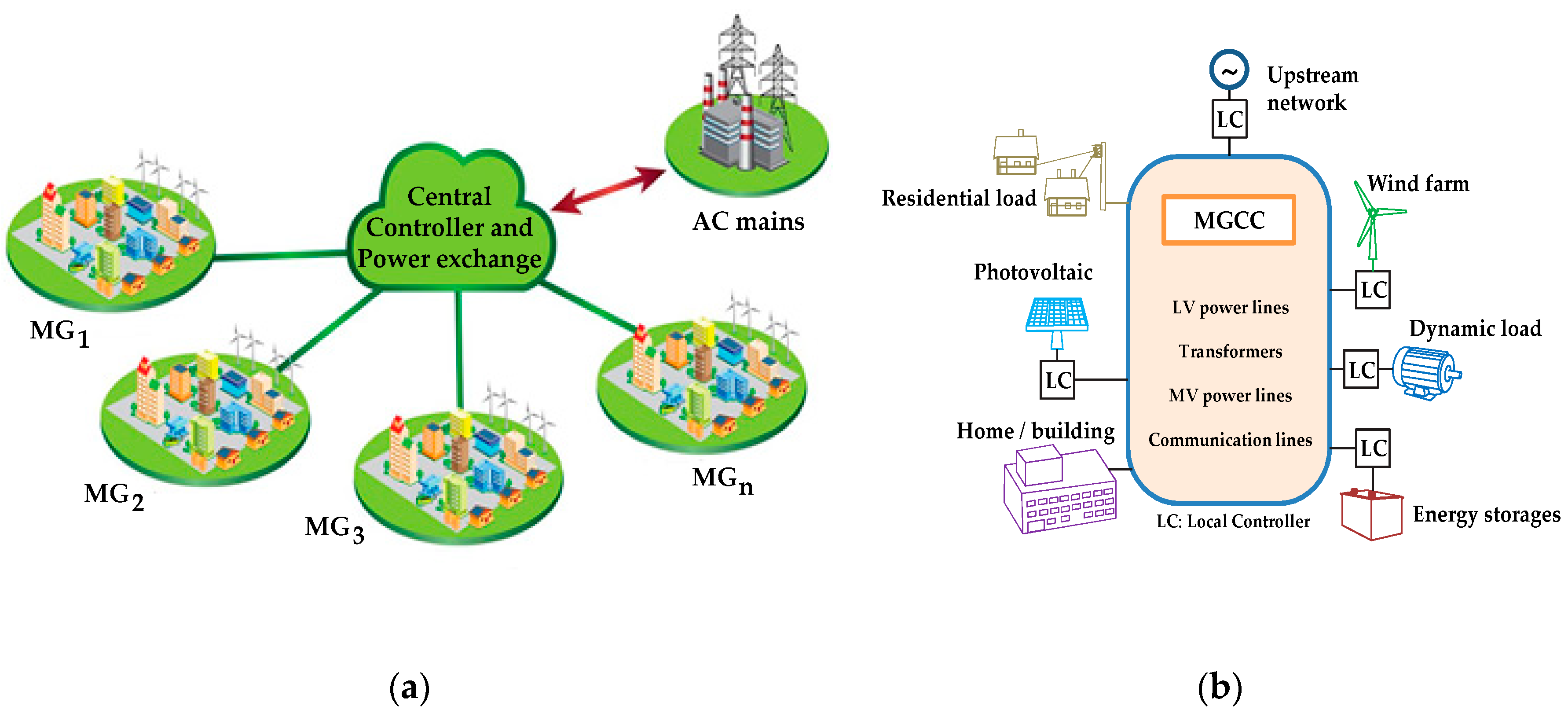 Electronics 09 01927 g001