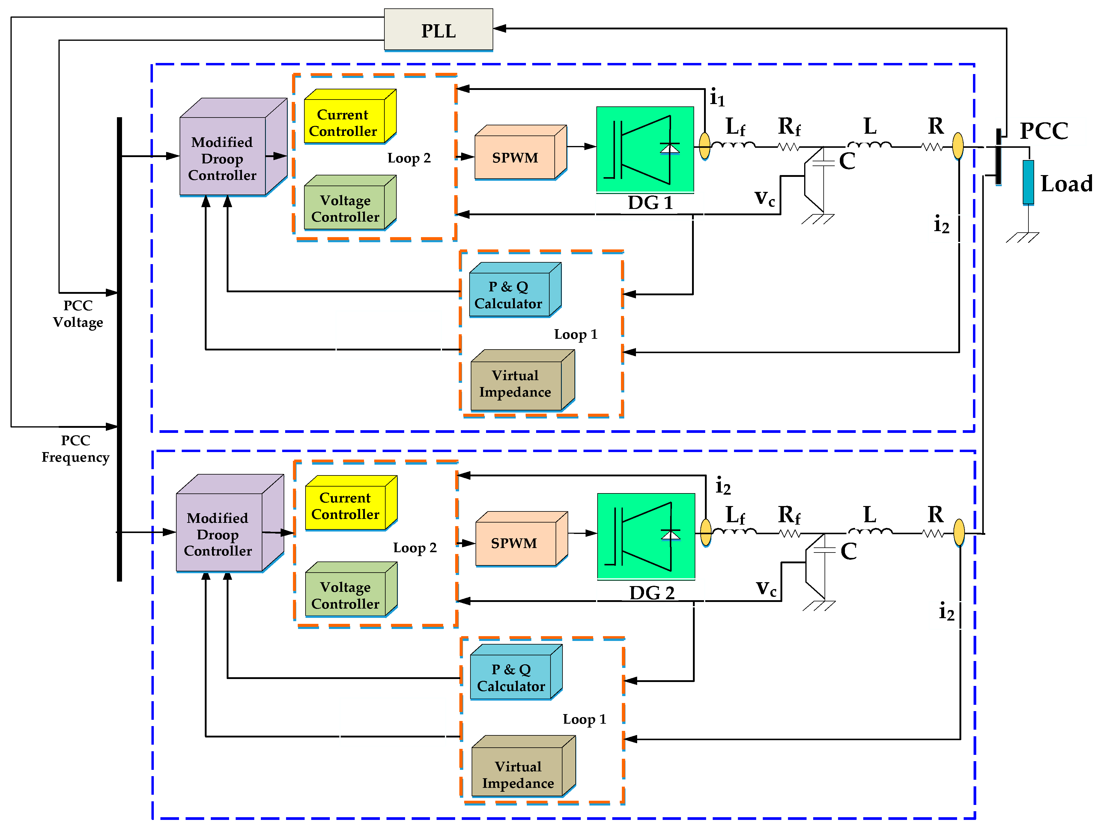 Electronics 09 01927 g002