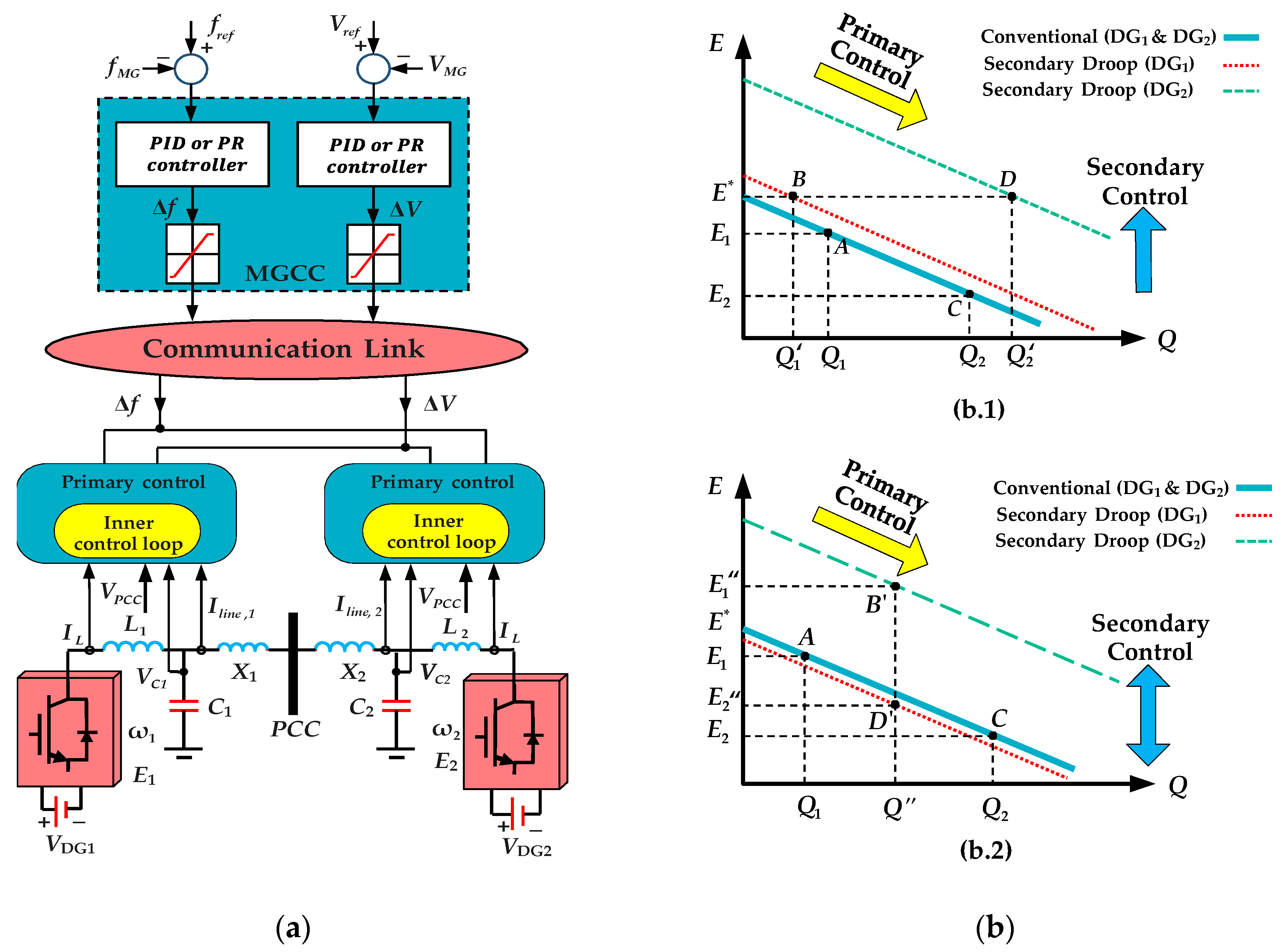Electronics 09 01927 g003