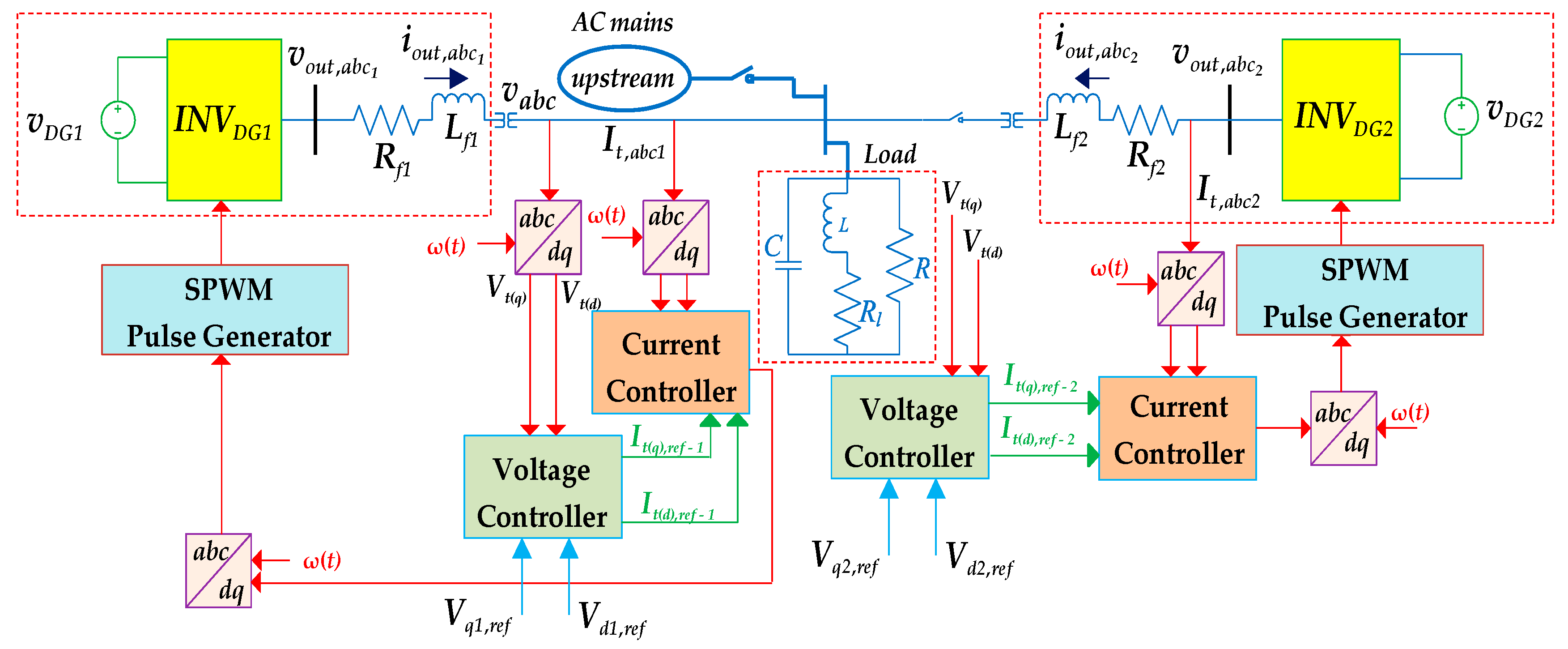 Electronics 09 01927 g004
