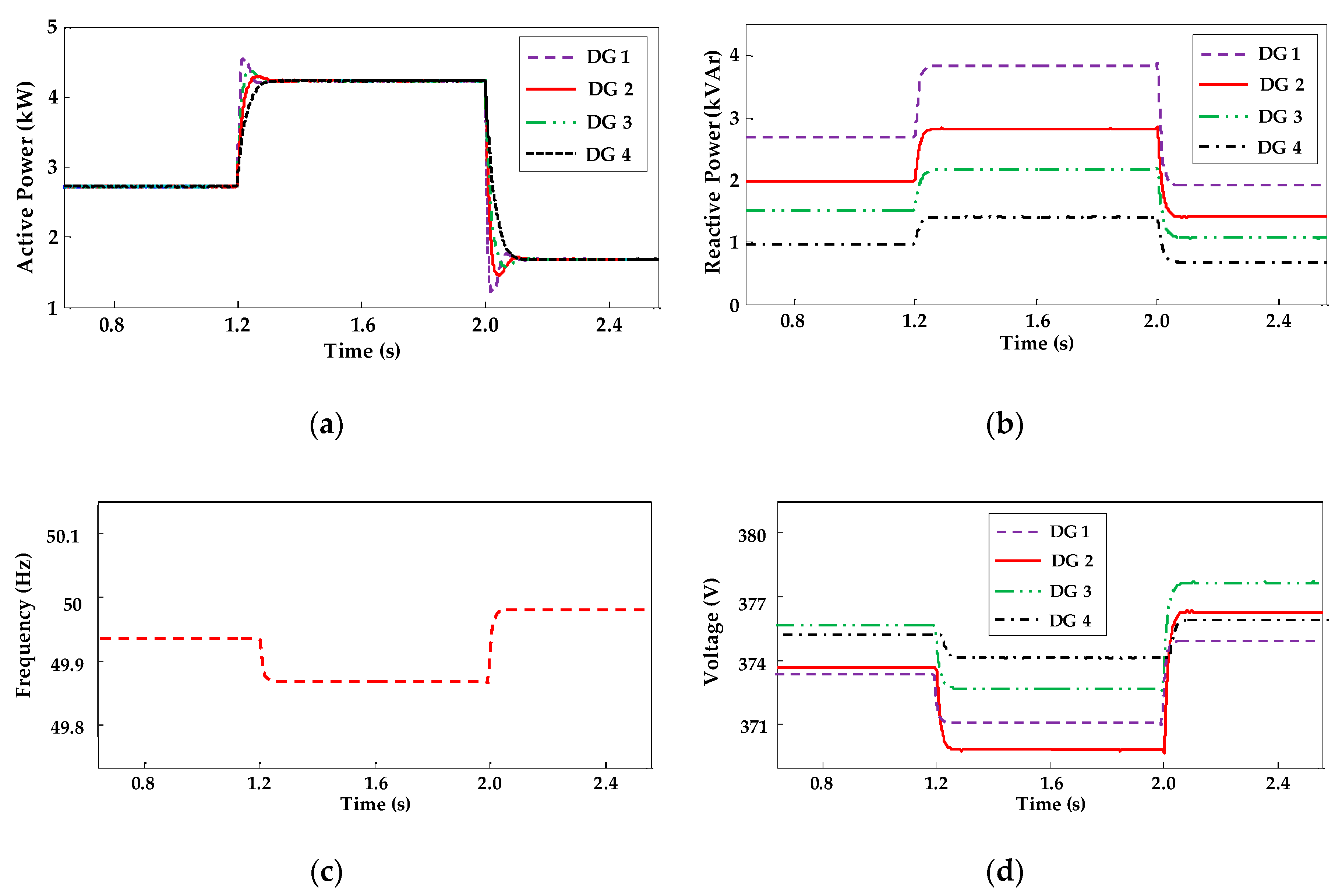 Electronics 09 01927 g005