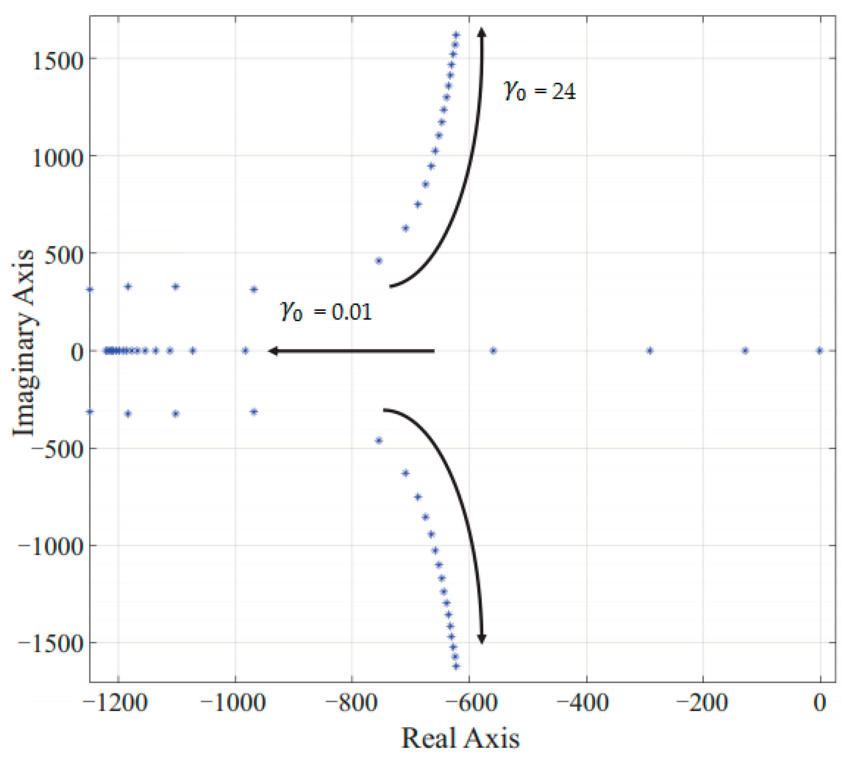 Electronics 09 01927 g011