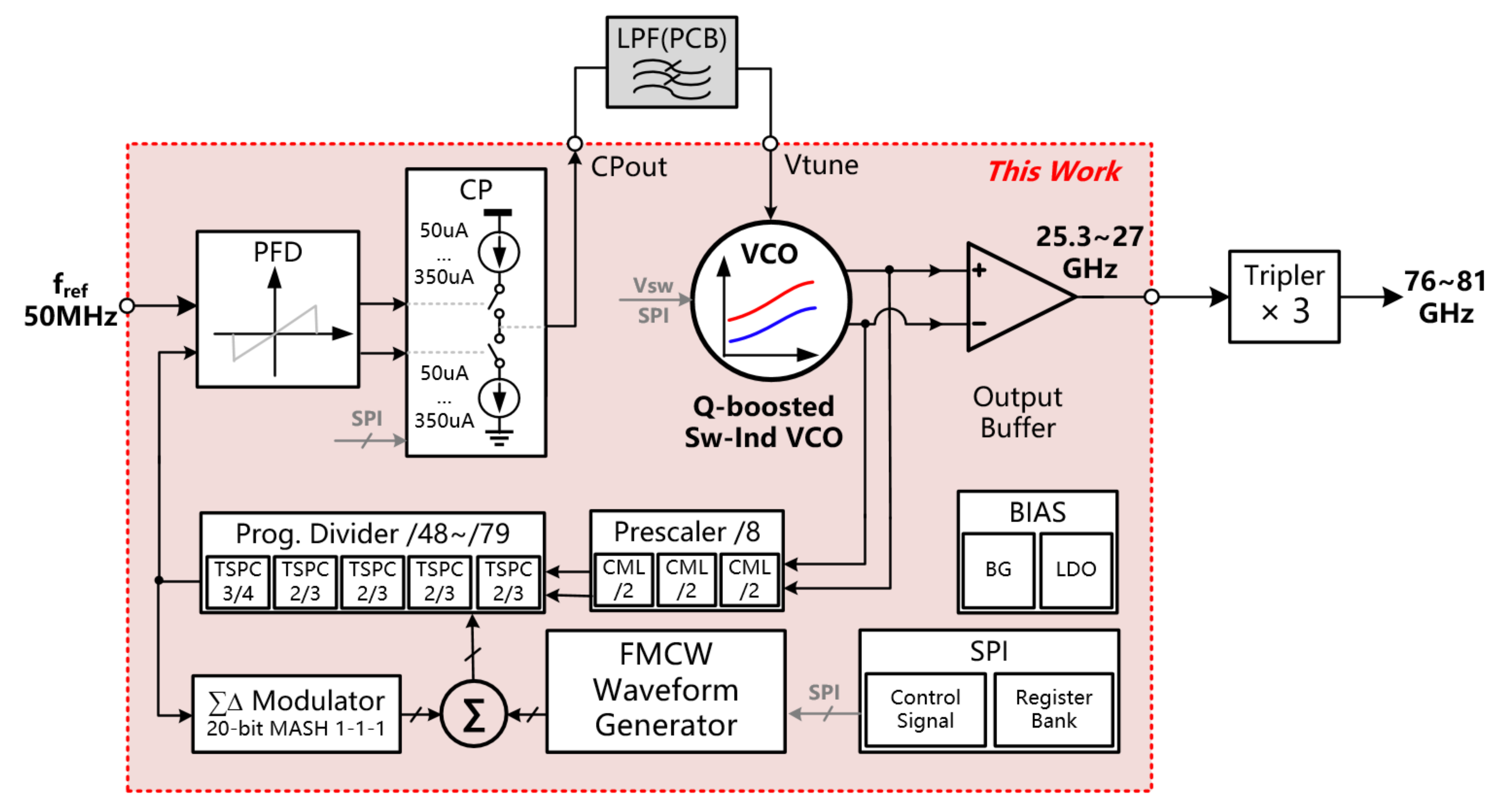 Electronics 09 01933 g001 Electronics 09 01933 g001