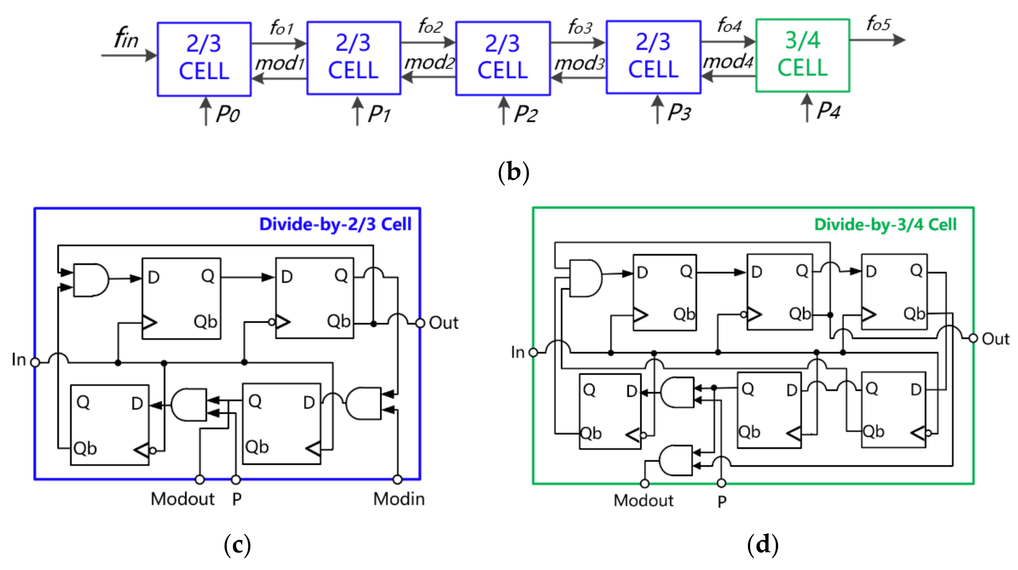 Electronics 09 01933 g003b Electronics 09 01933 g003b