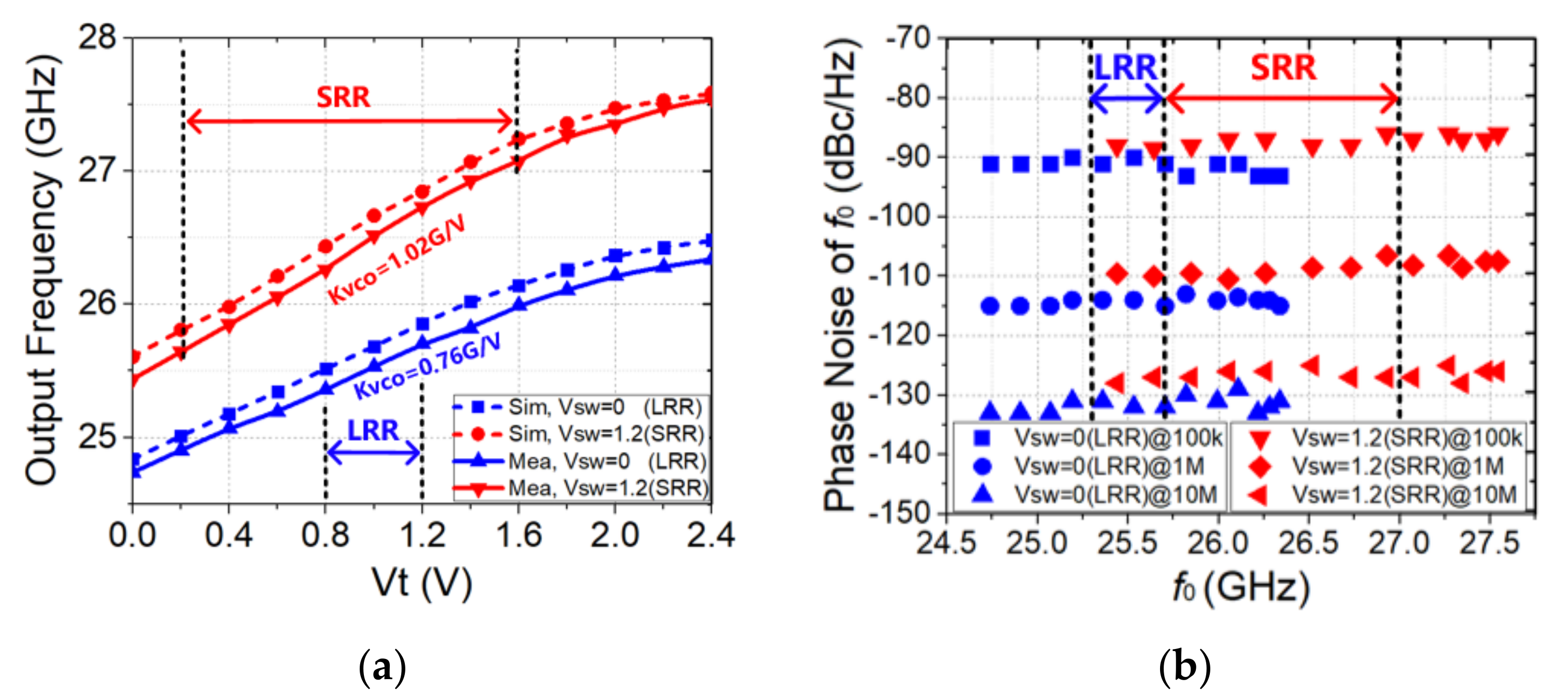 Electronics 09 01933 g006a Electronics 09 01933 g006a
