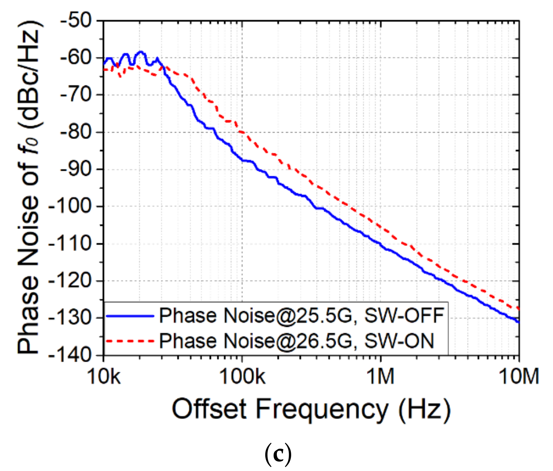 Electronics 09 01933 g006b Electronics 09 01933 g006b