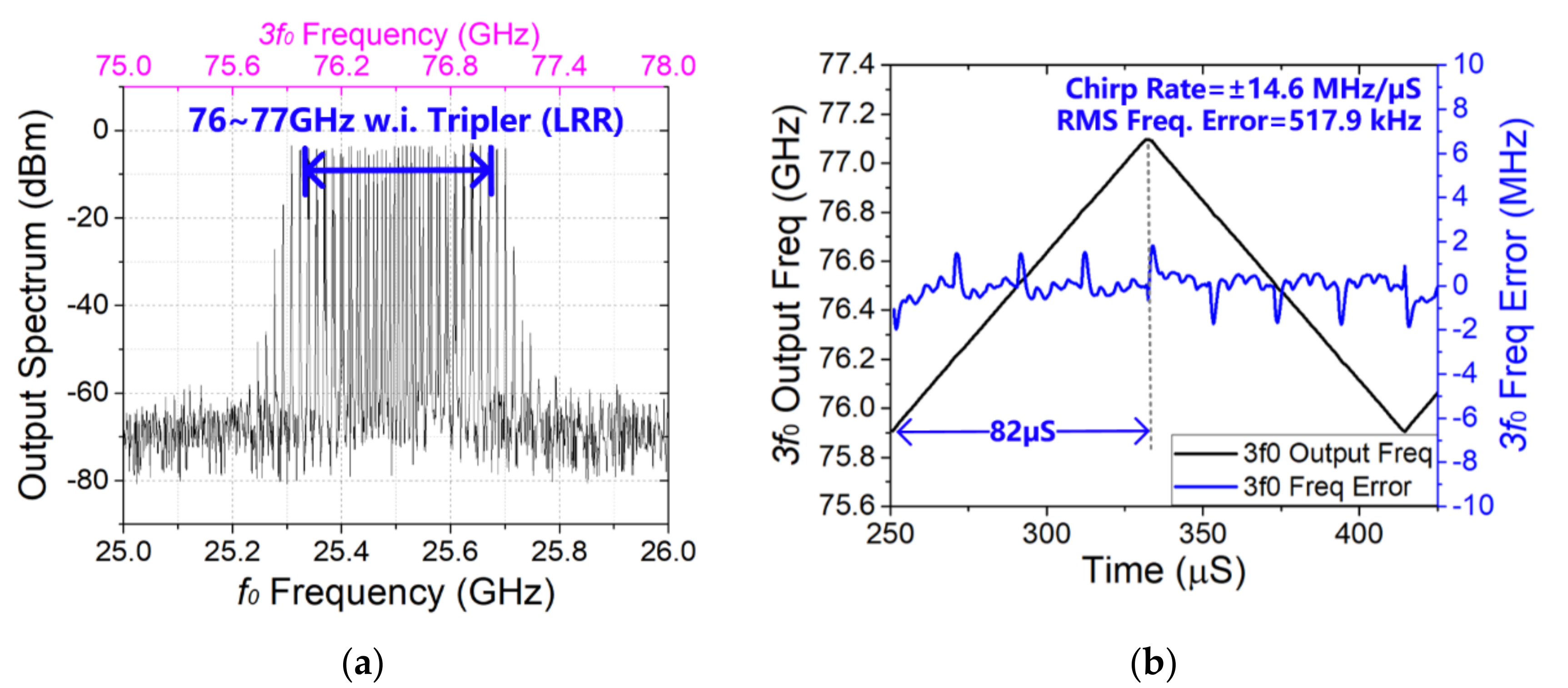 Electronics 09 01933 g007a Electronics 09 01933 g007a