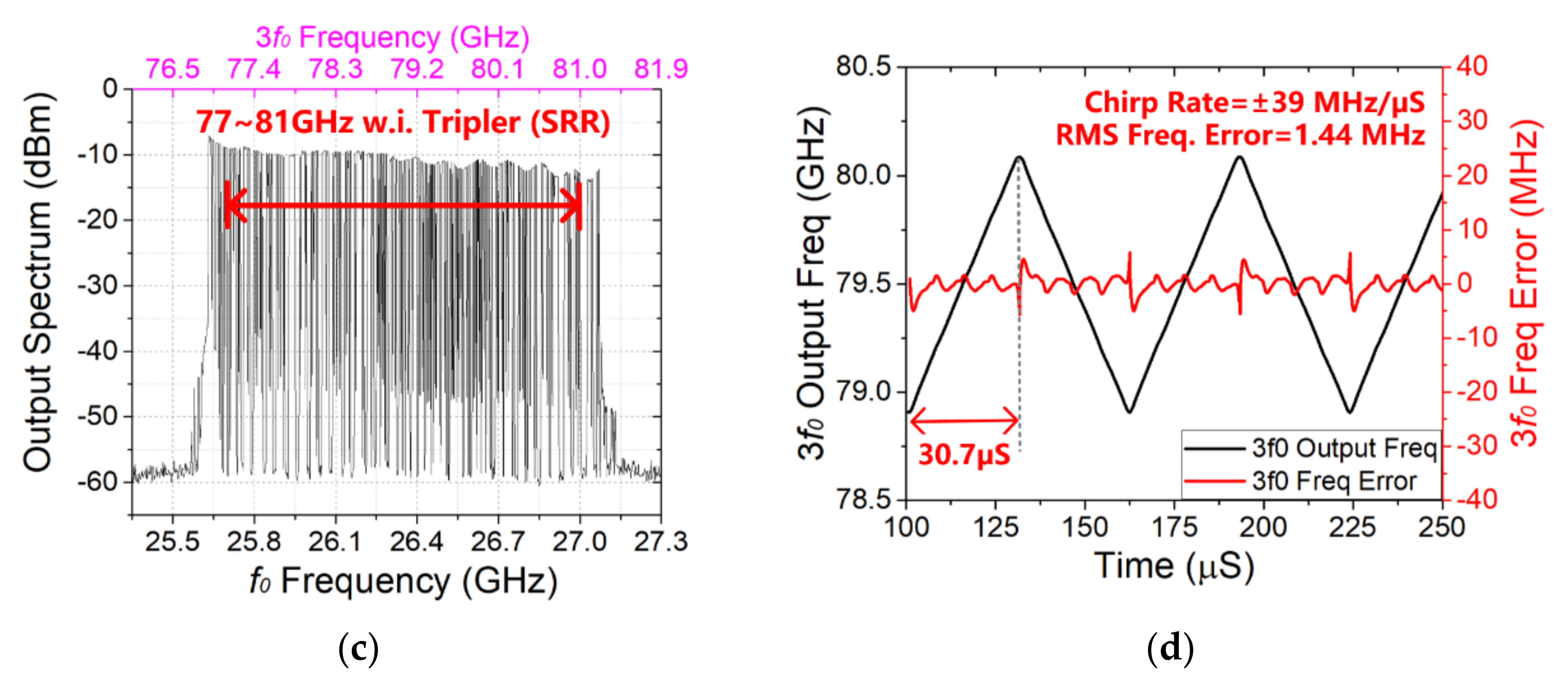 Electronics 09 01933 g007b Electronics 09 01933 g007b