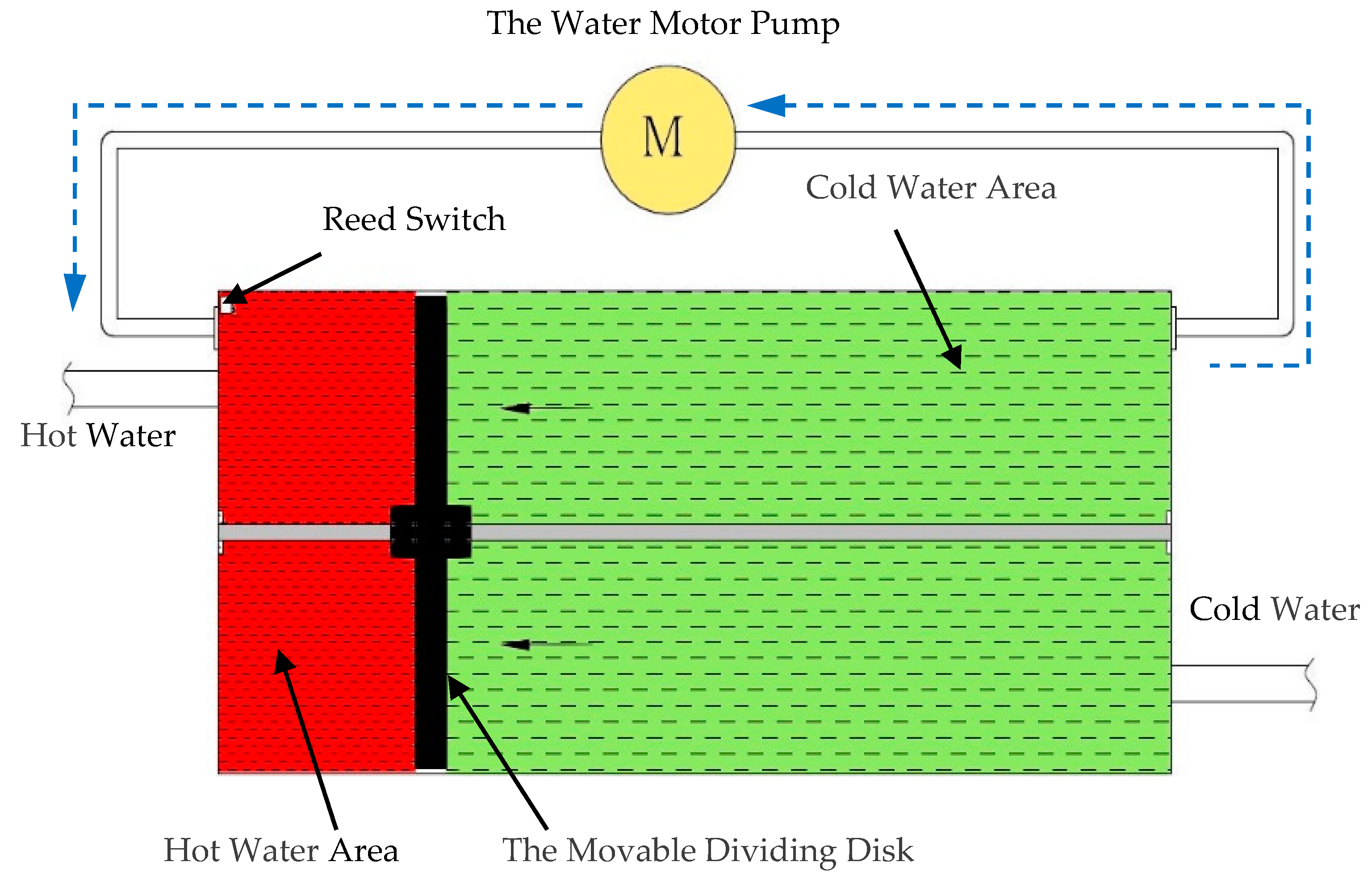 Electronics 09 01941 g004 Electronics 09 01941 g004