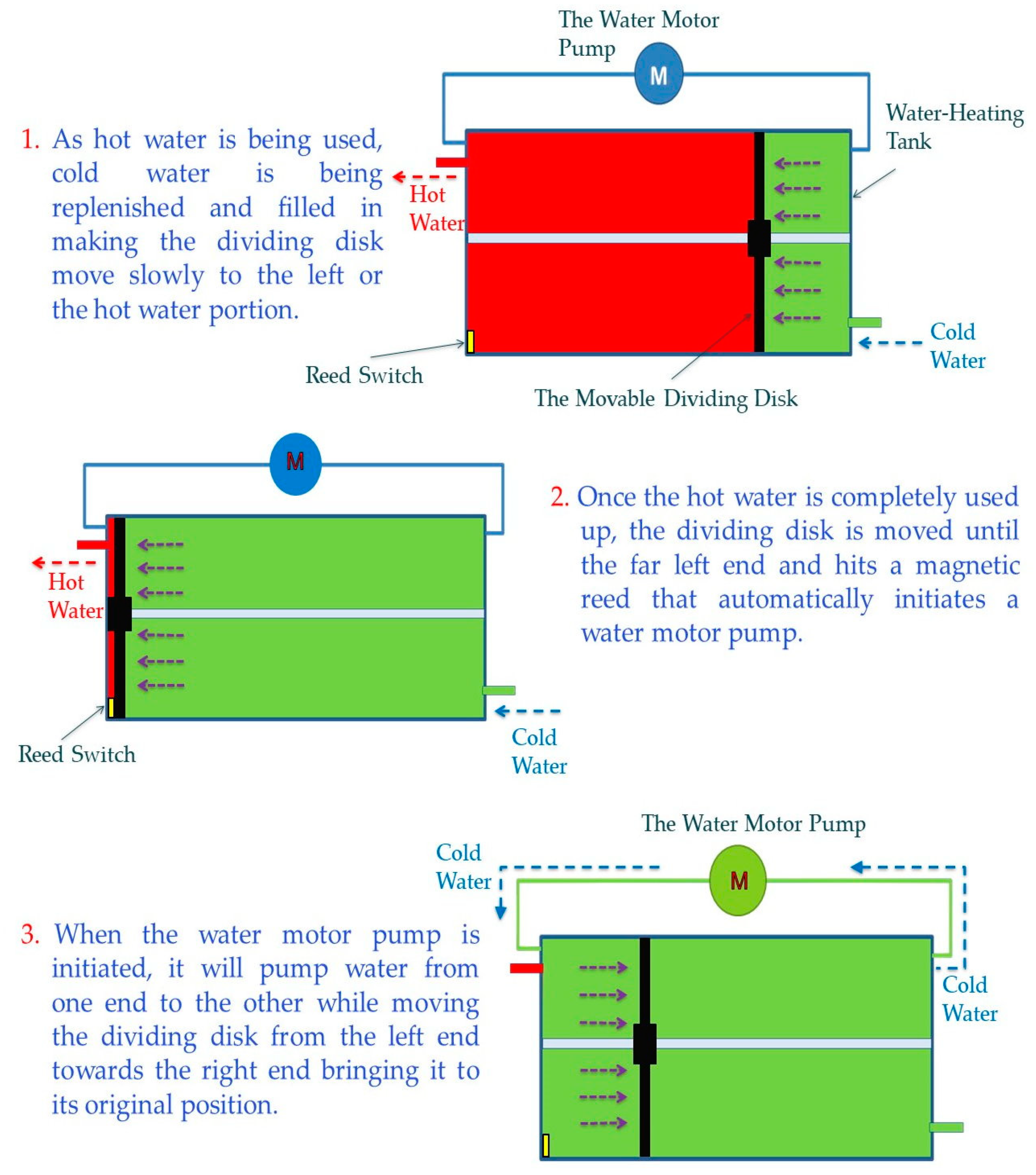 Electronics 09 01941 g006 Electronics 09 01941 g006