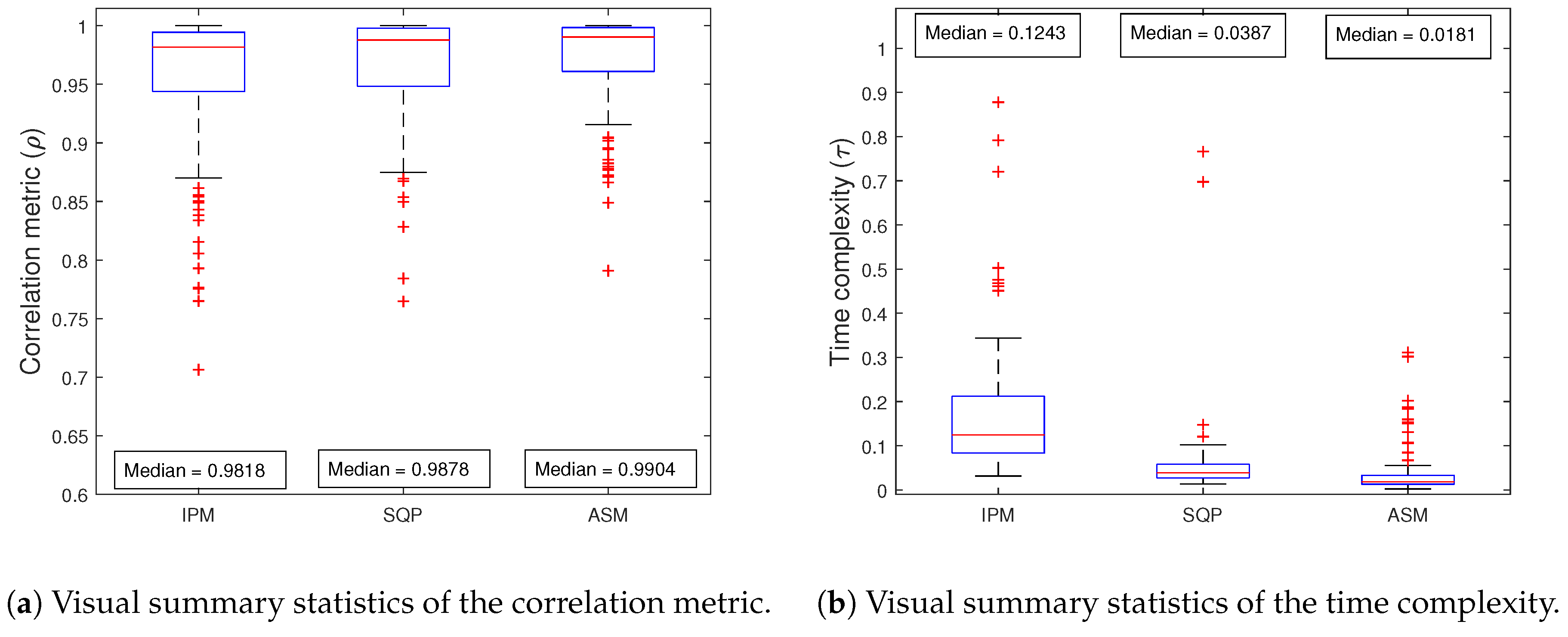 Electronics 09 01944 g003