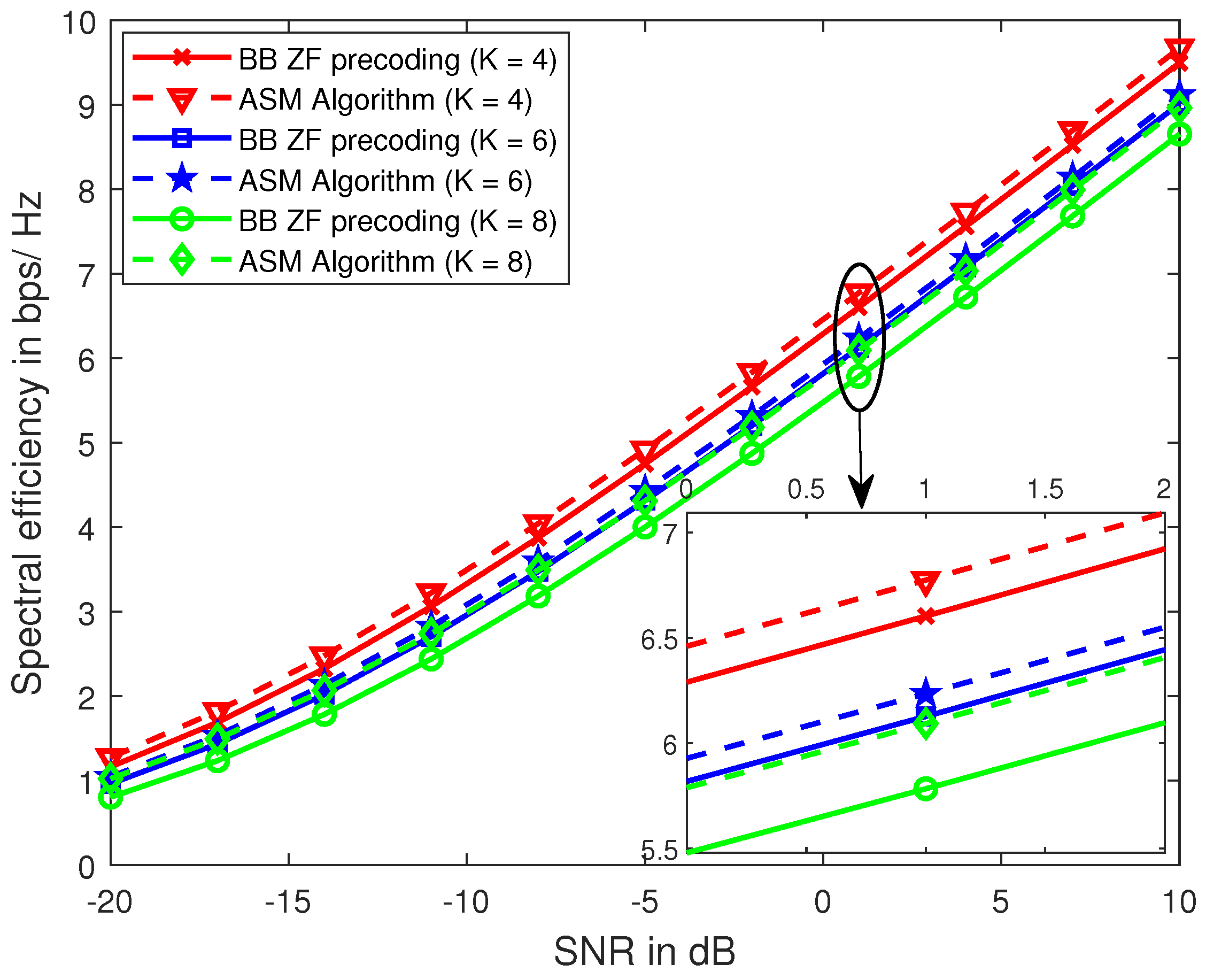 Electronics 09 01944 g005