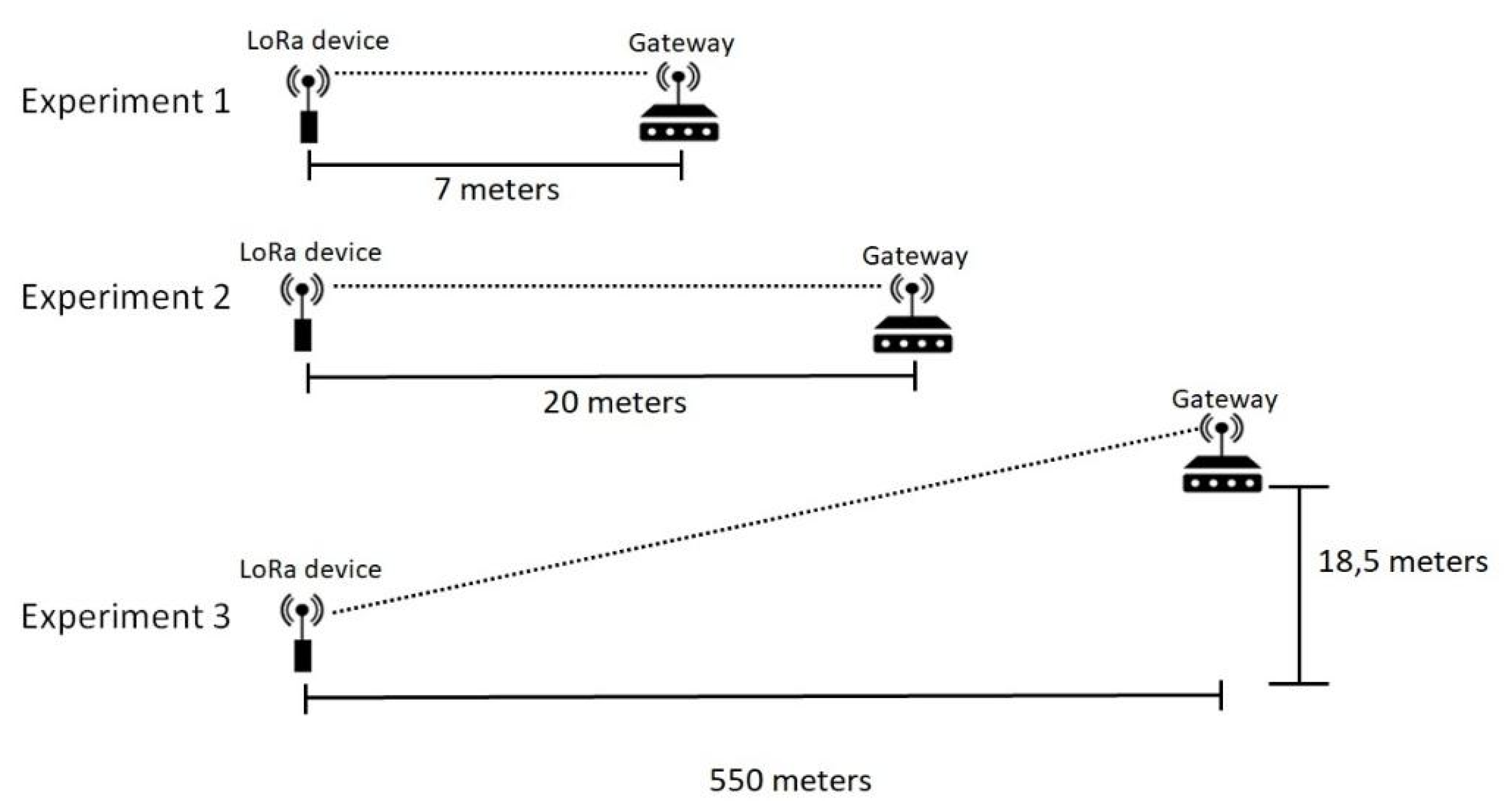 Electronics 09 01950 g003