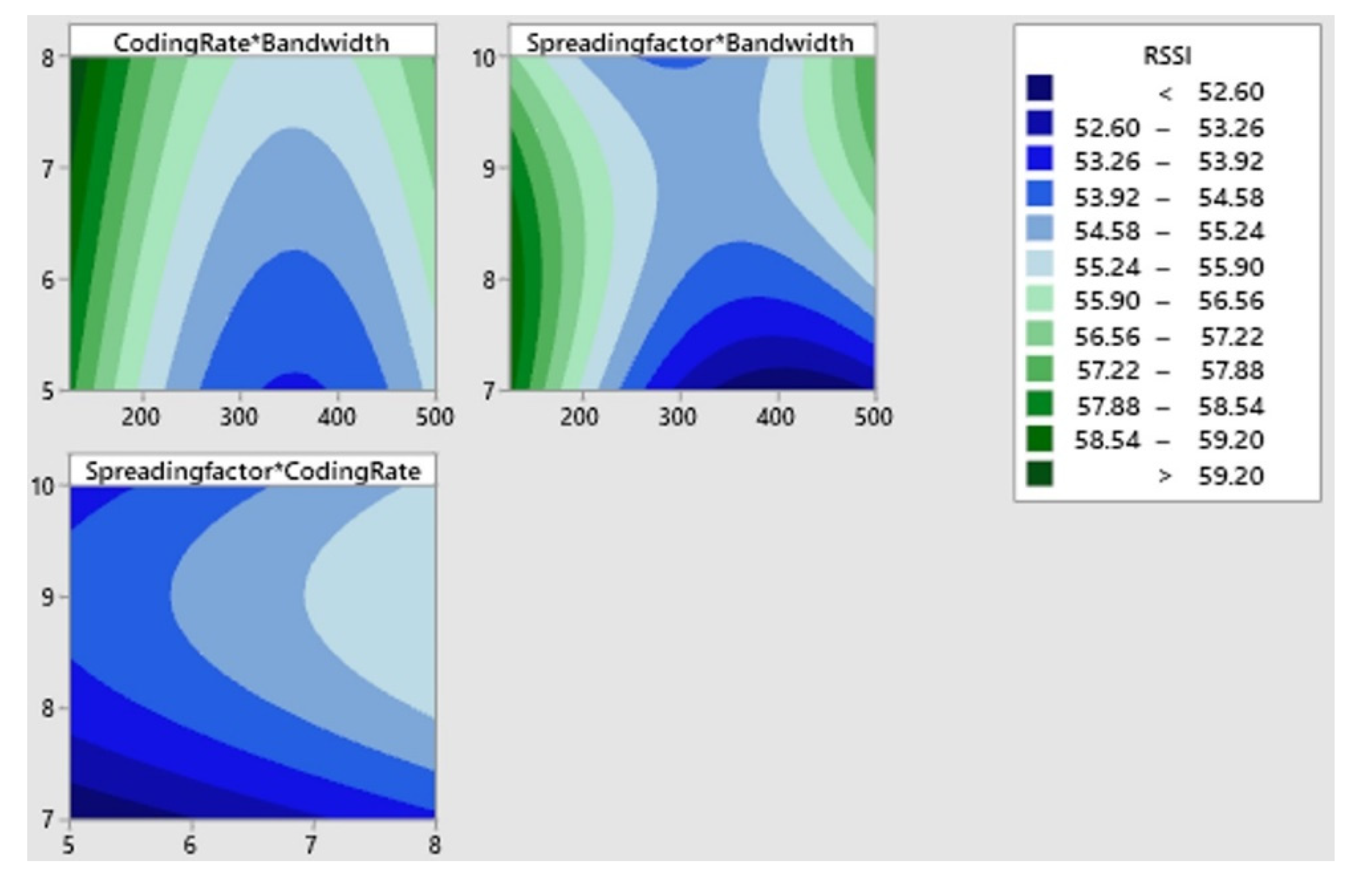 Electronics 09 01950 g008