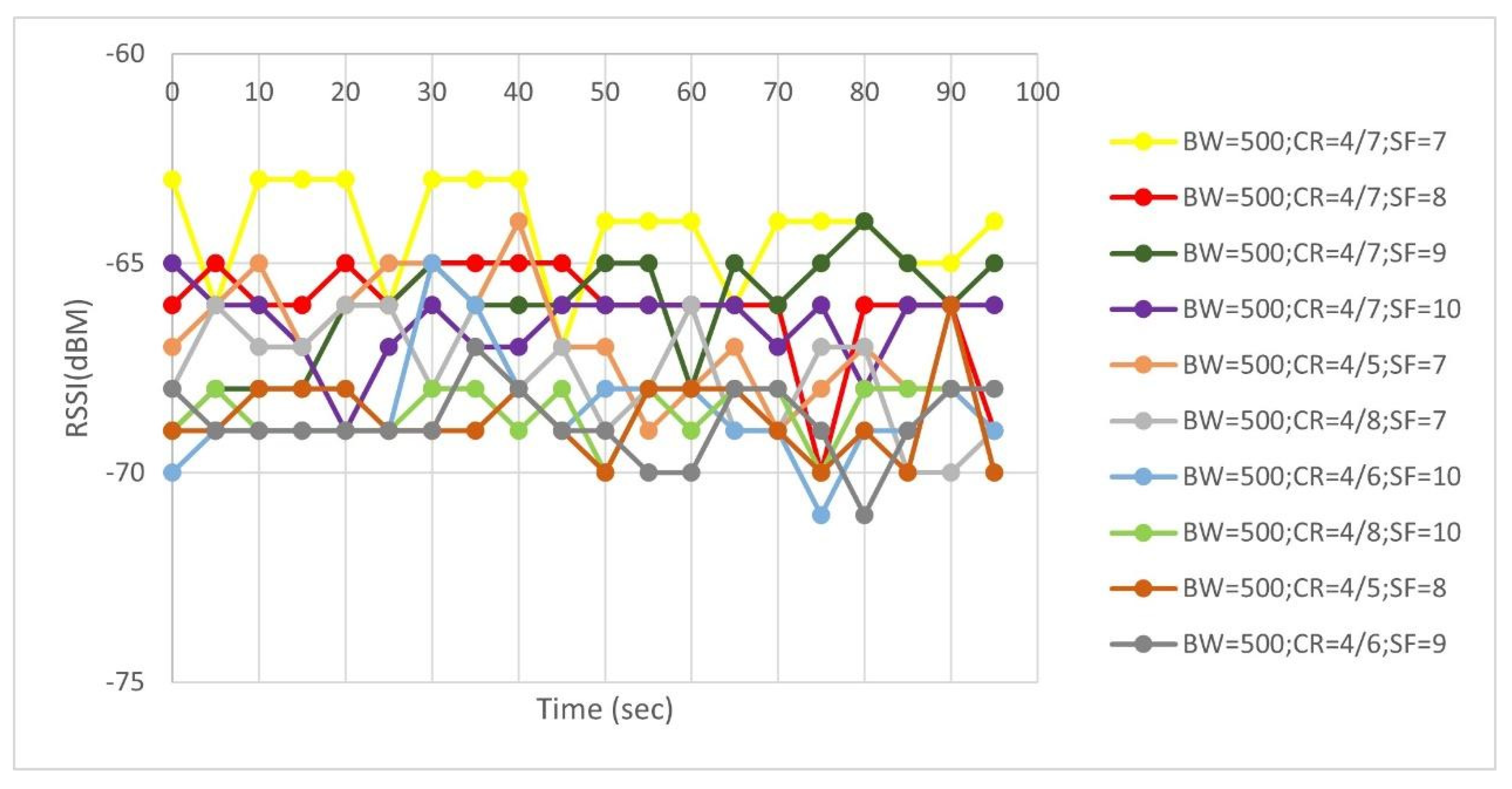 Electronics 09 01950 g009