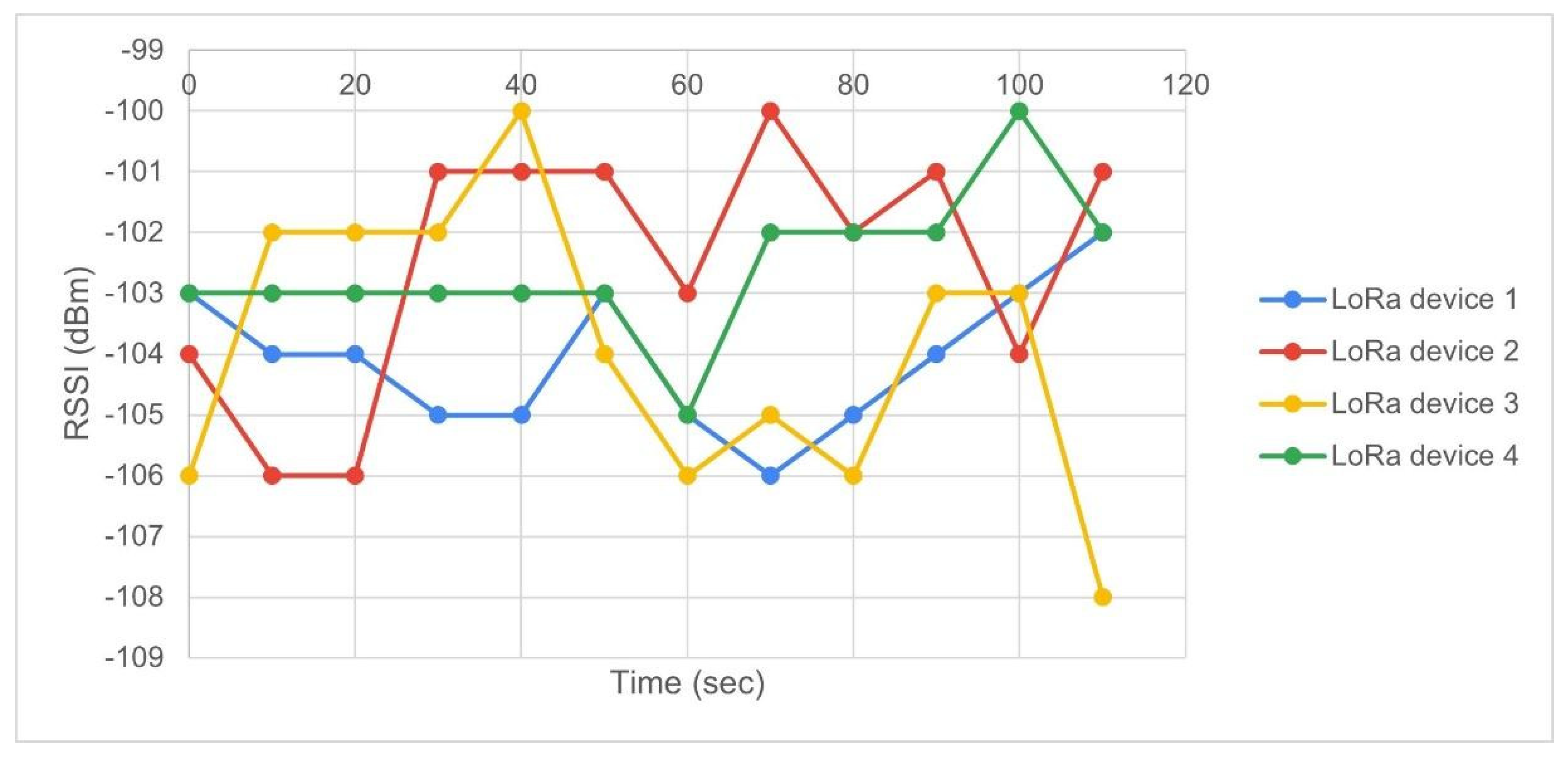 Electronics 09 01950 g010