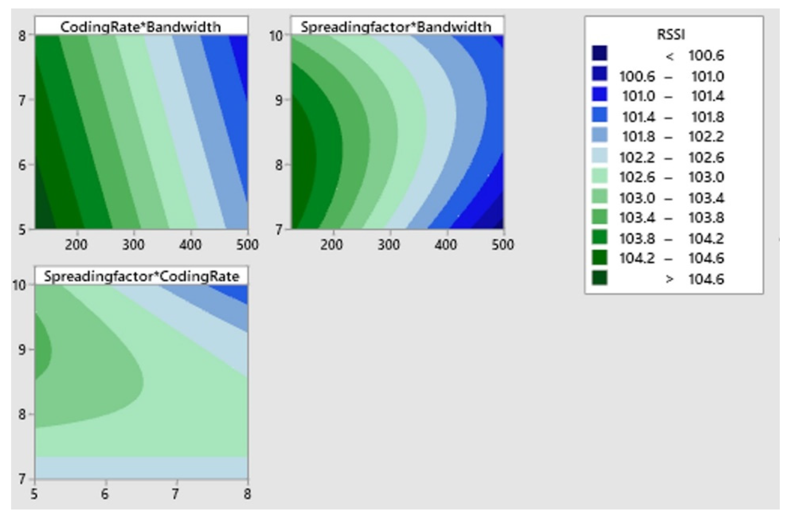 Electronics 09 01950 g011