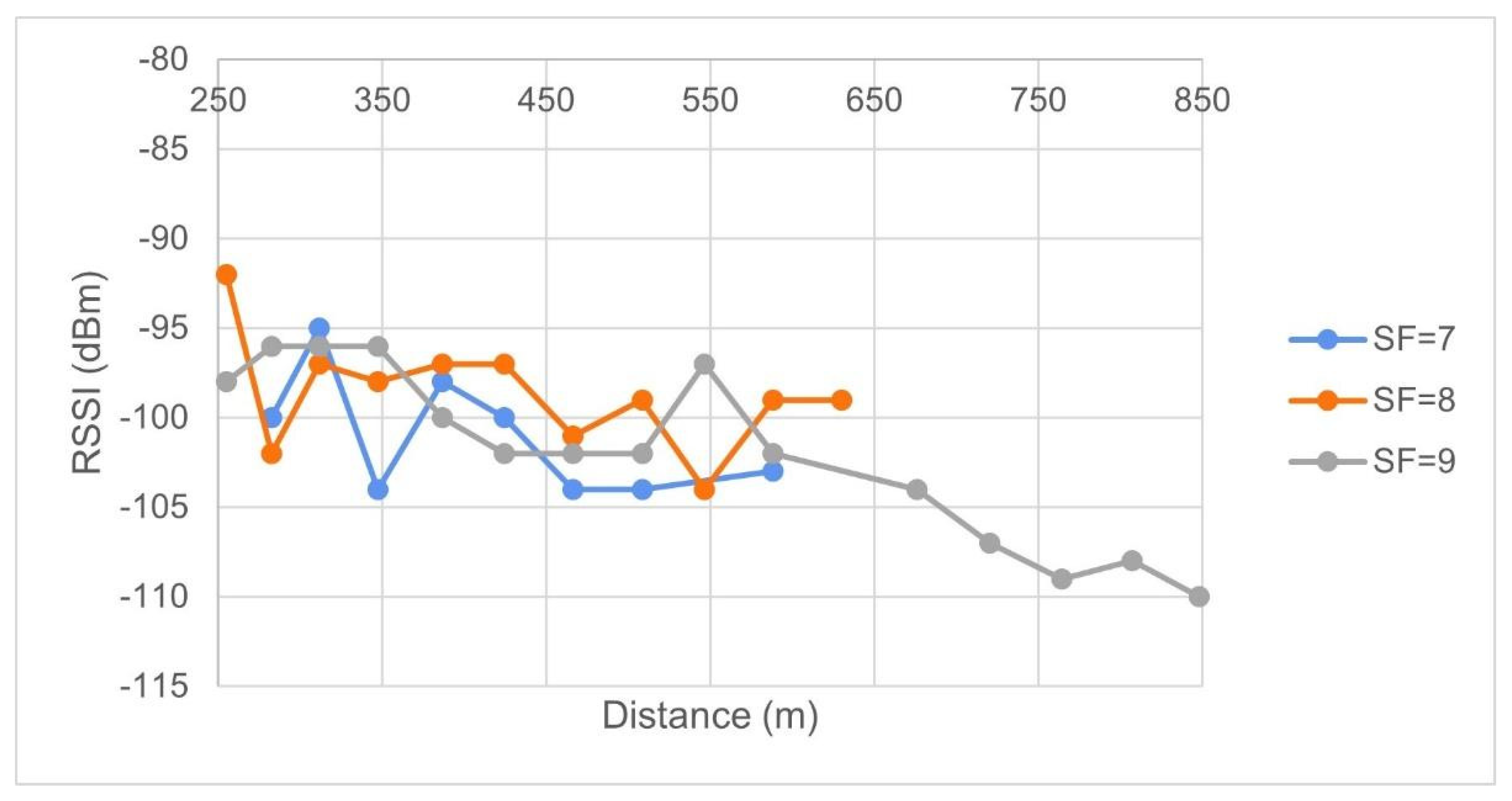 Electronics 09 01950 g012