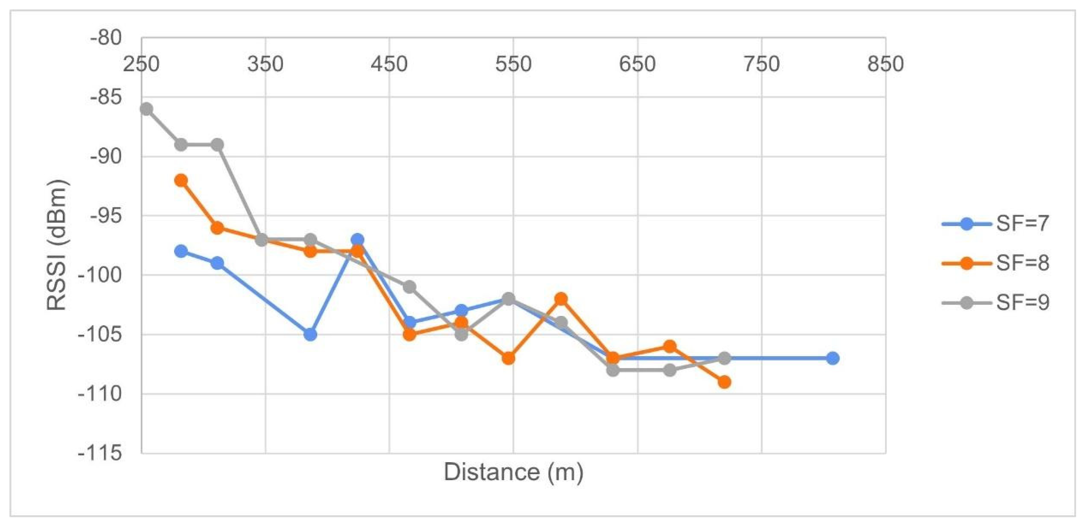 Electronics 09 01950 g014