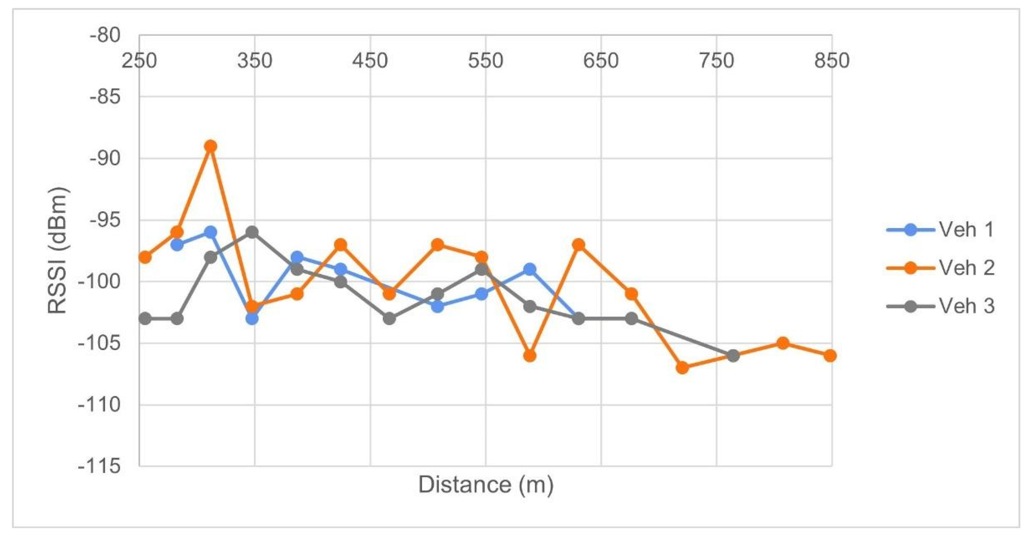 Electronics 09 01950 g015