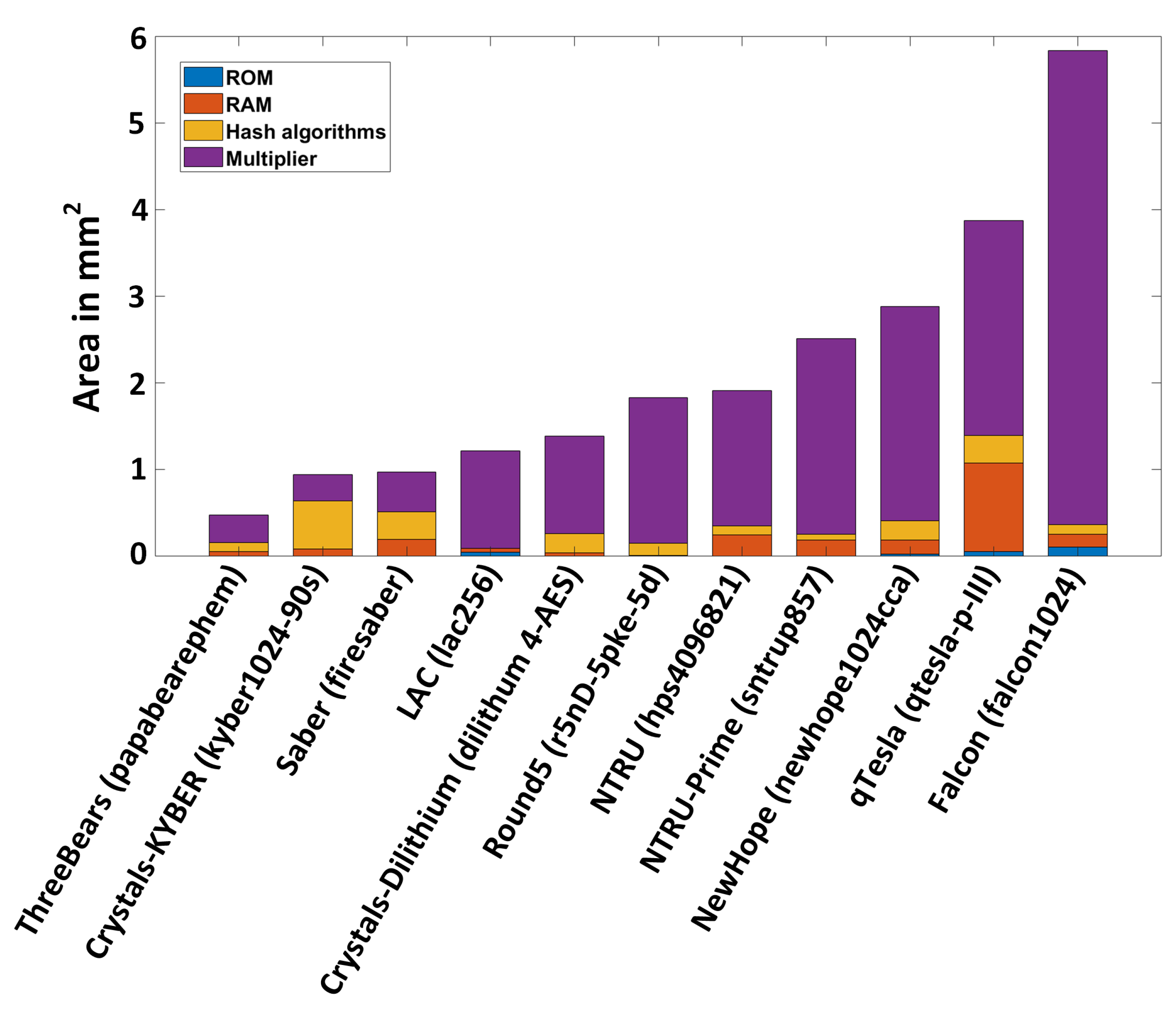 Electronics 09 01953 g002