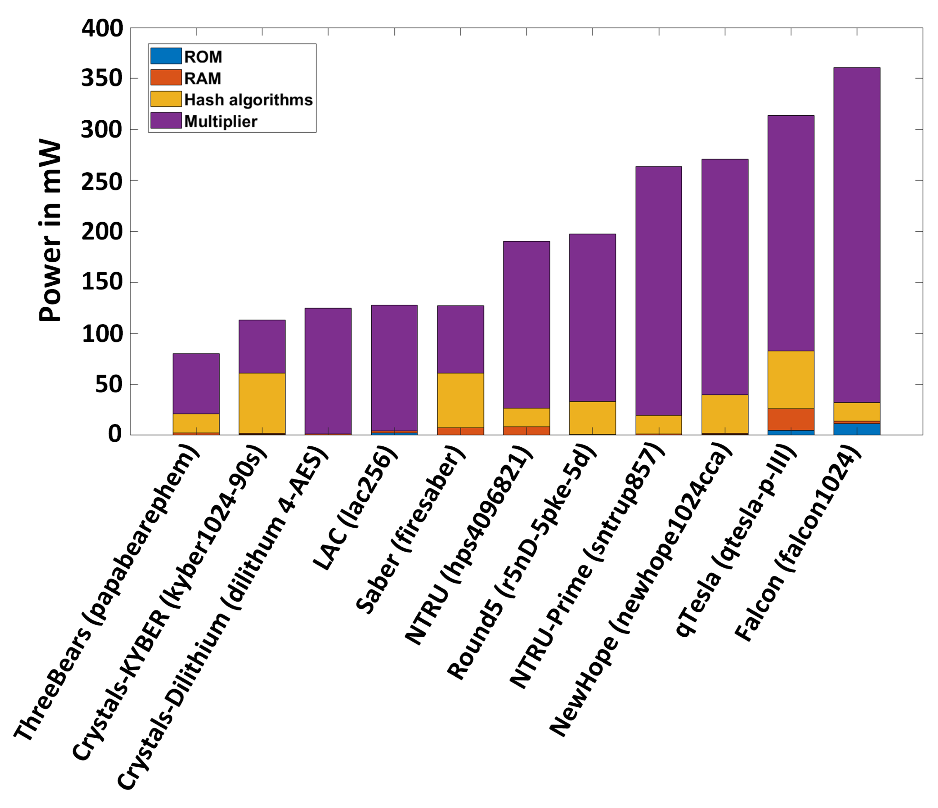 Electronics 09 01953 g003